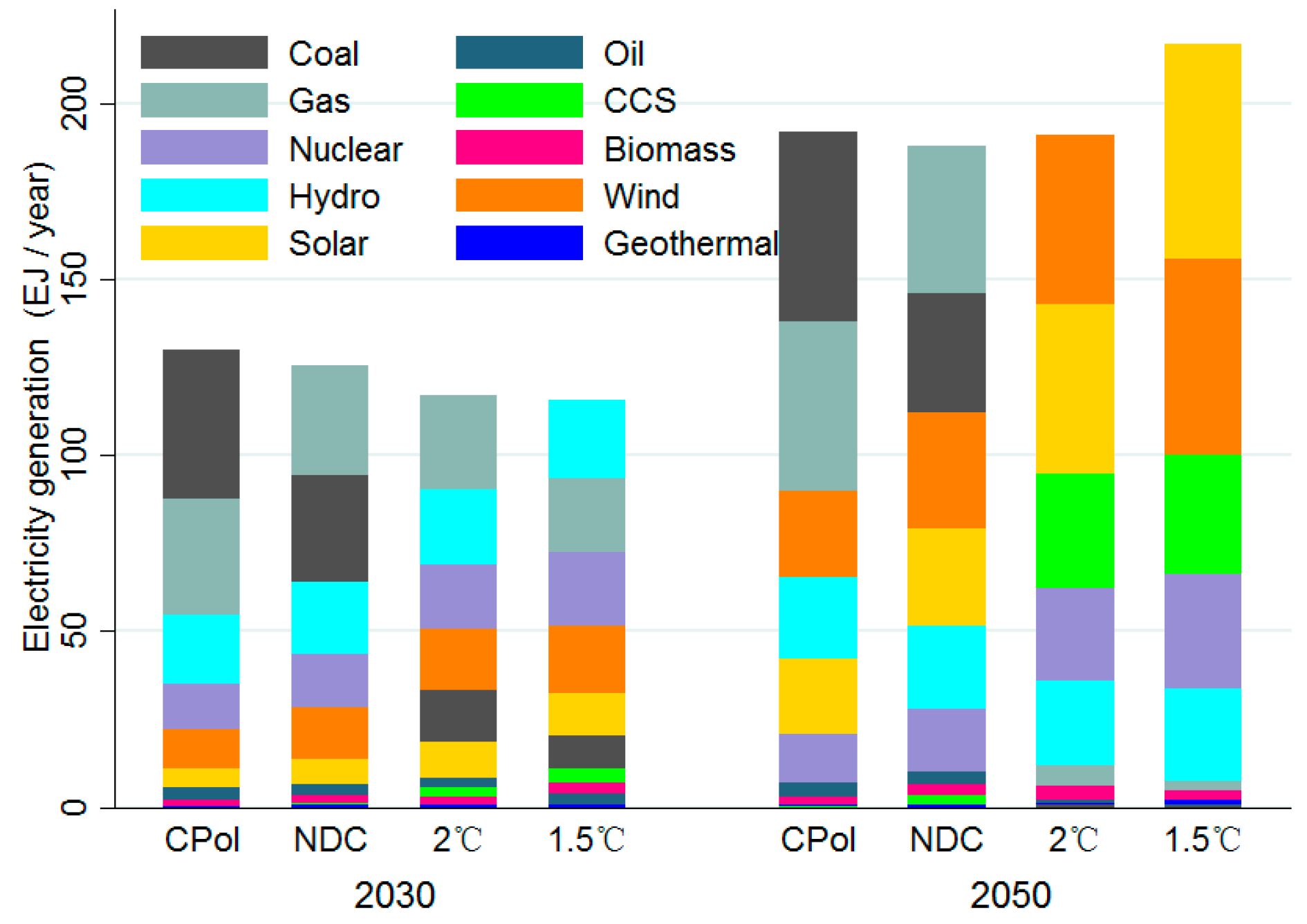Sustainability 11 03341 g003