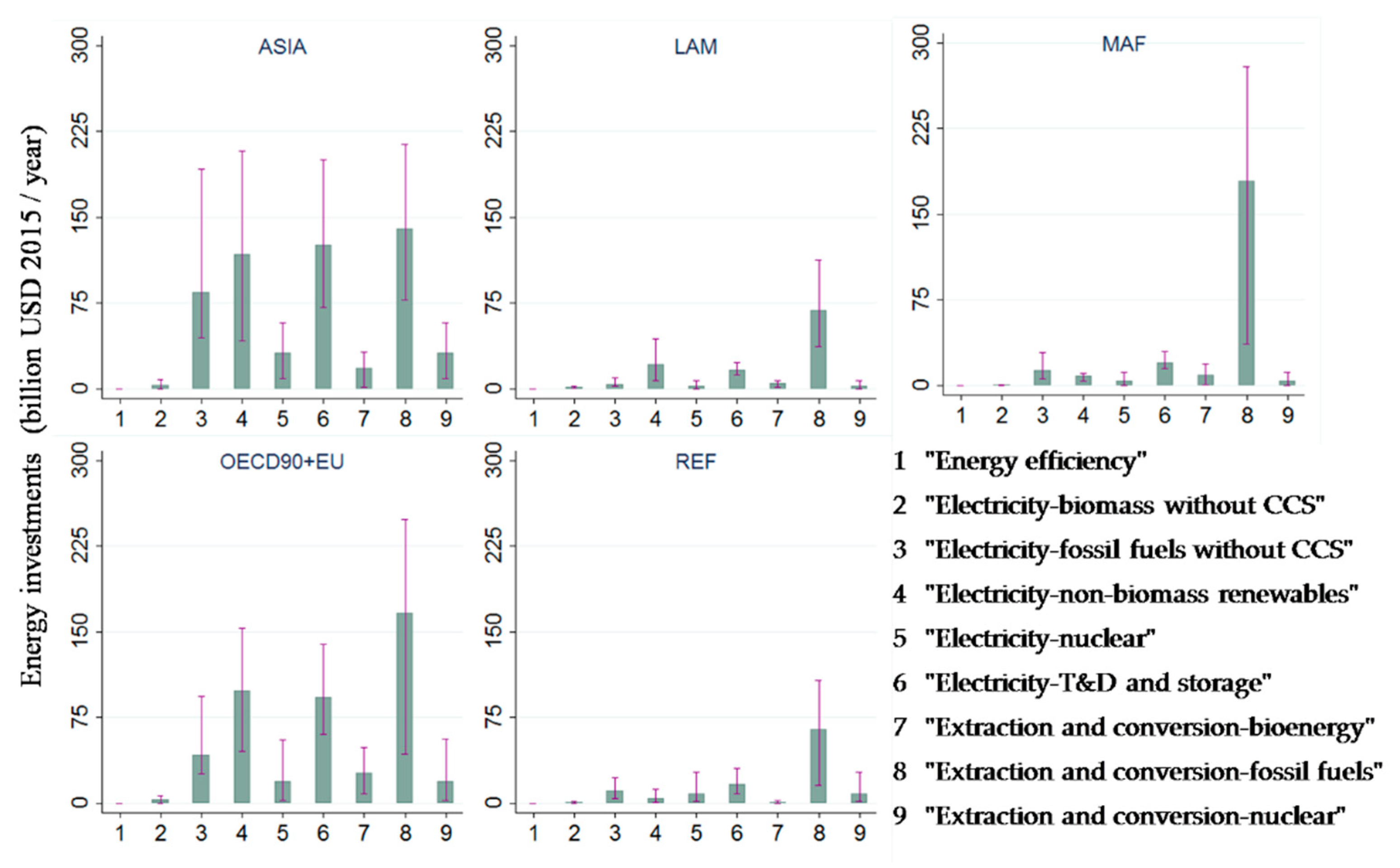 Sustainability 11 03341 g005
