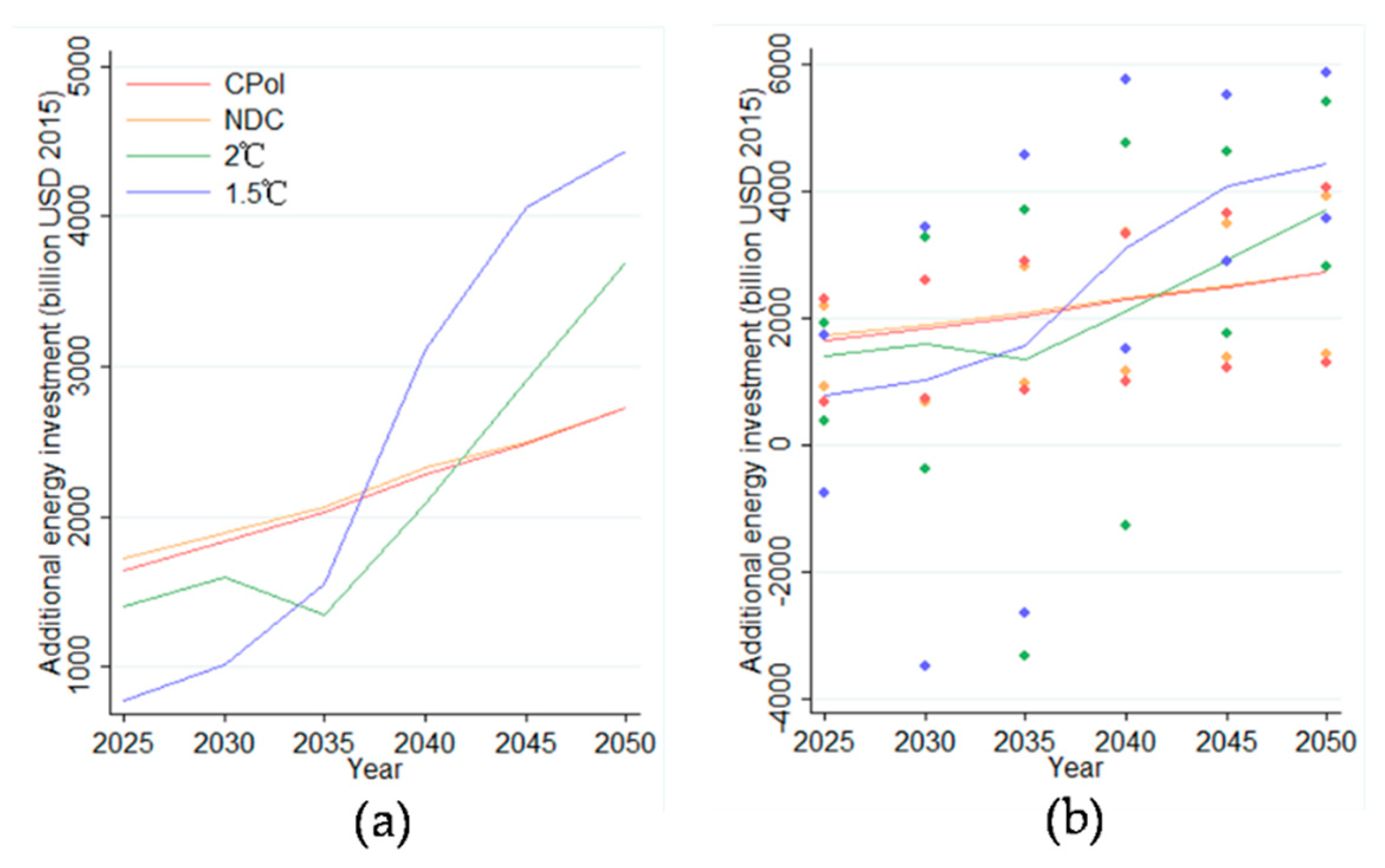 Sustainability 11 03341 g006