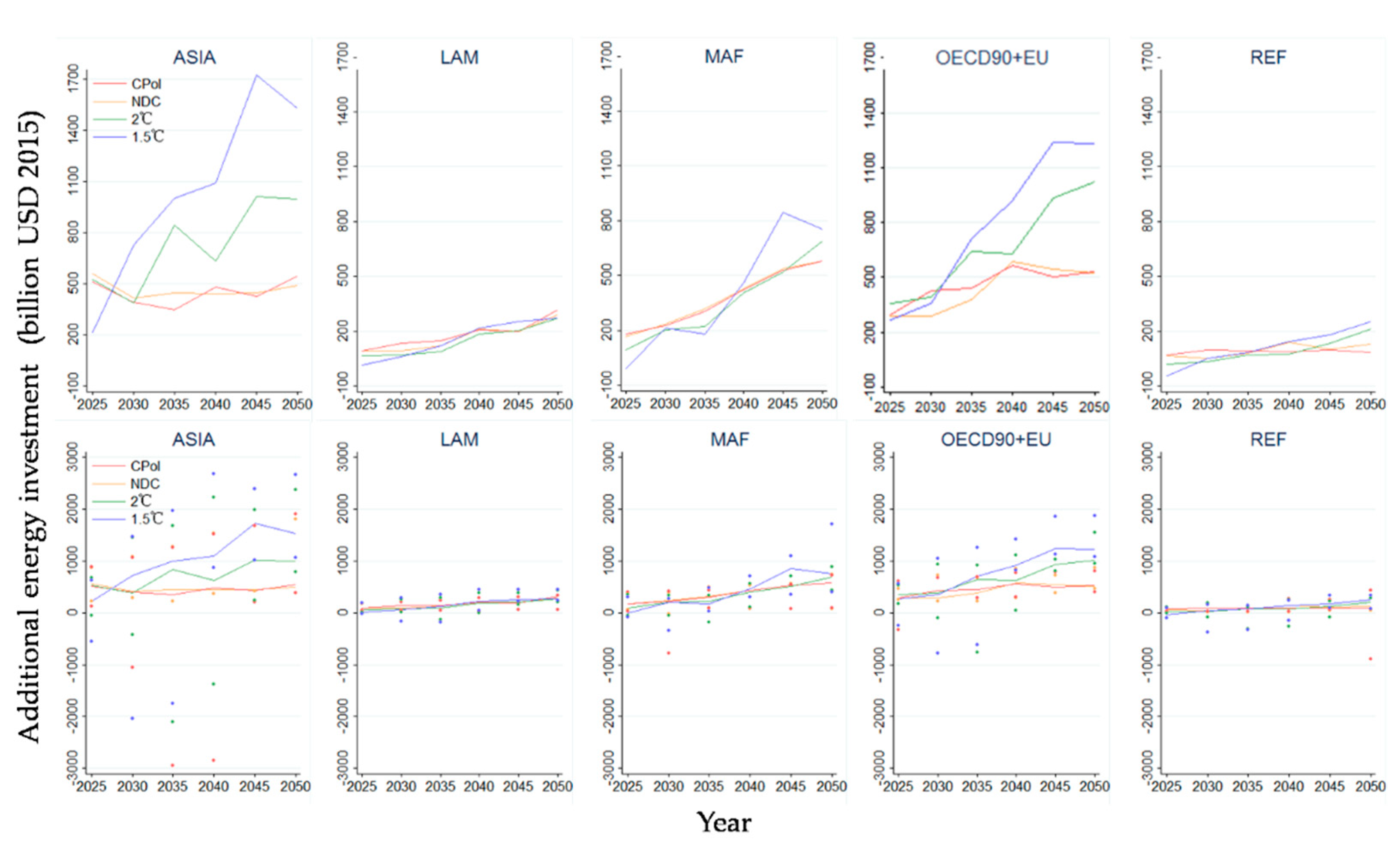 Sustainability 11 03341 g007