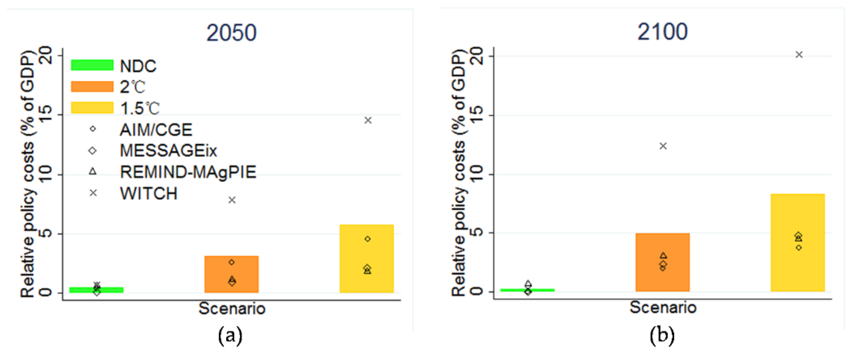 Sustainability 11 03341 g008