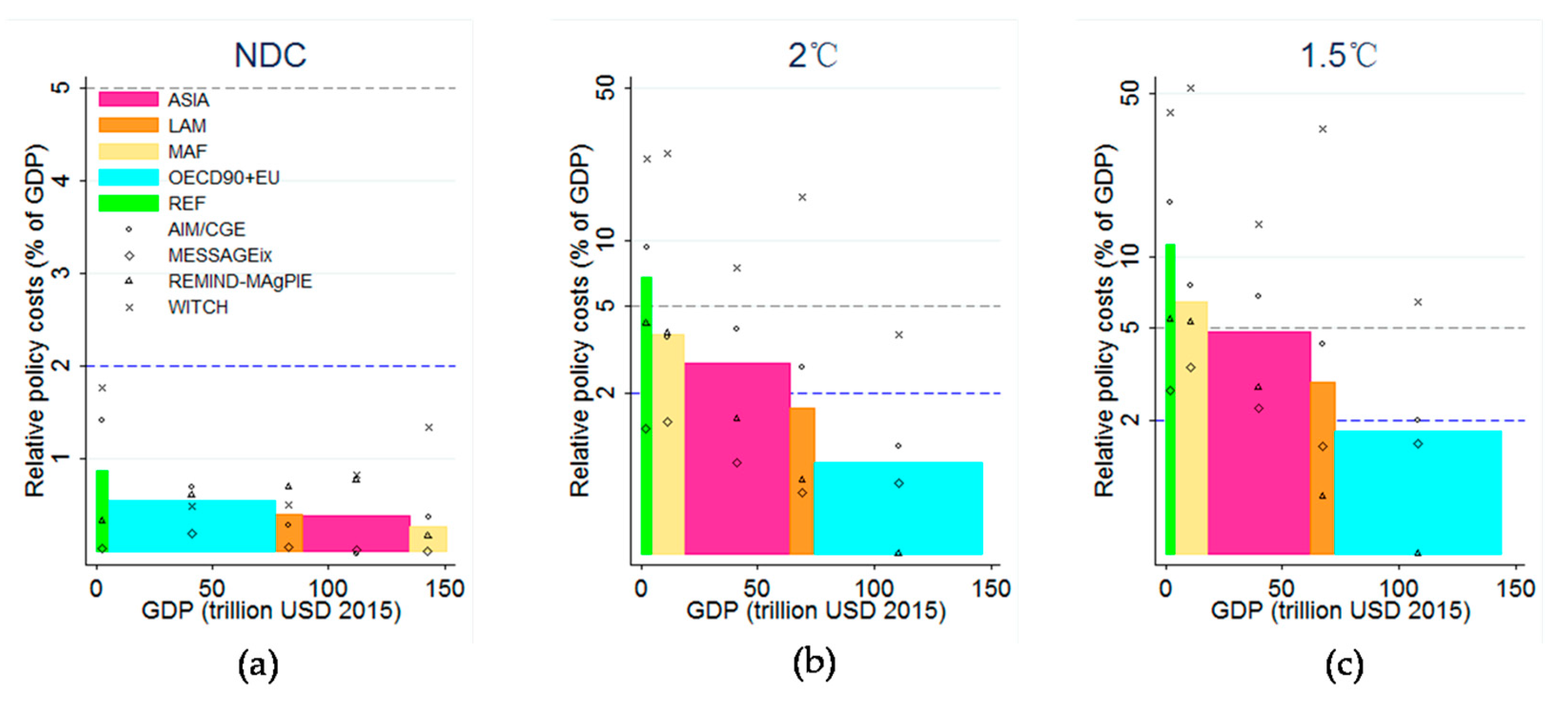 Sustainability 11 03341 g009