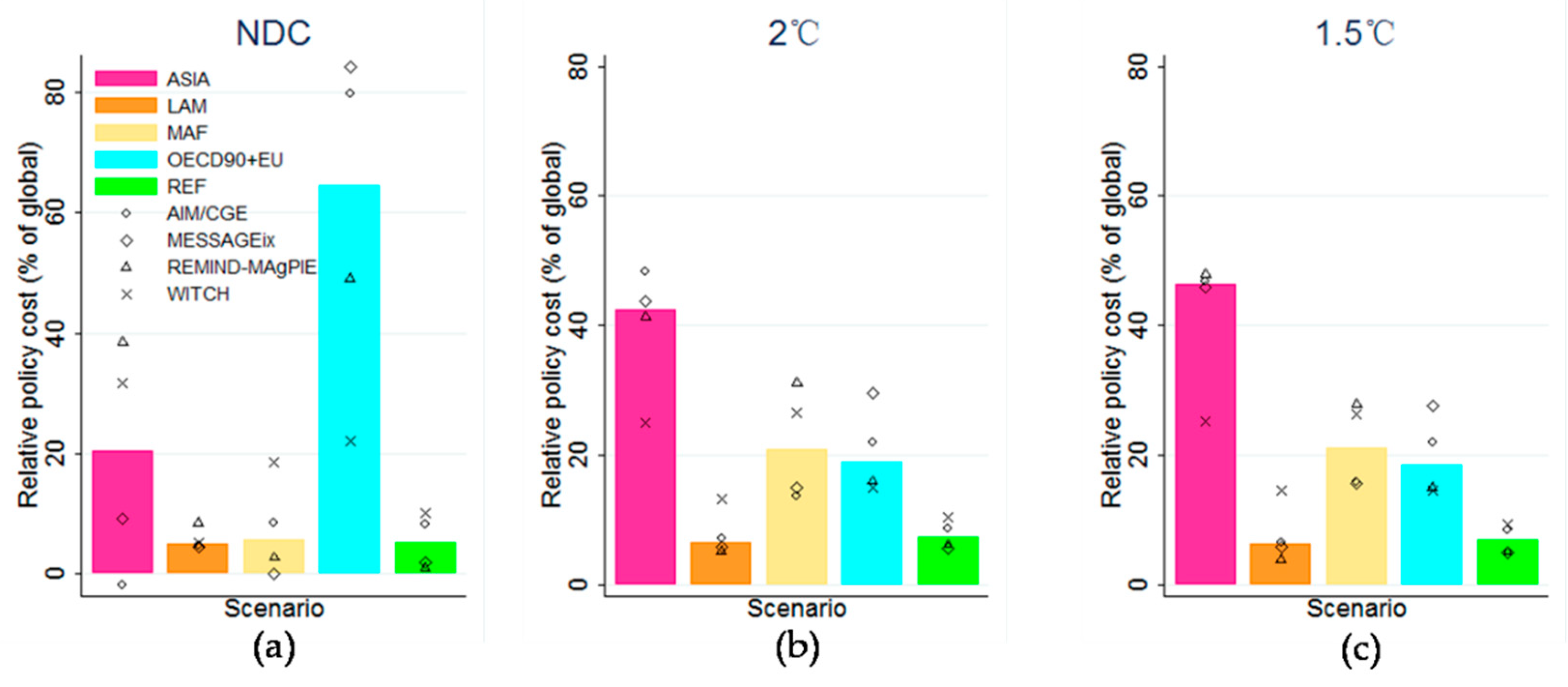 Sustainability 11 03341 g010