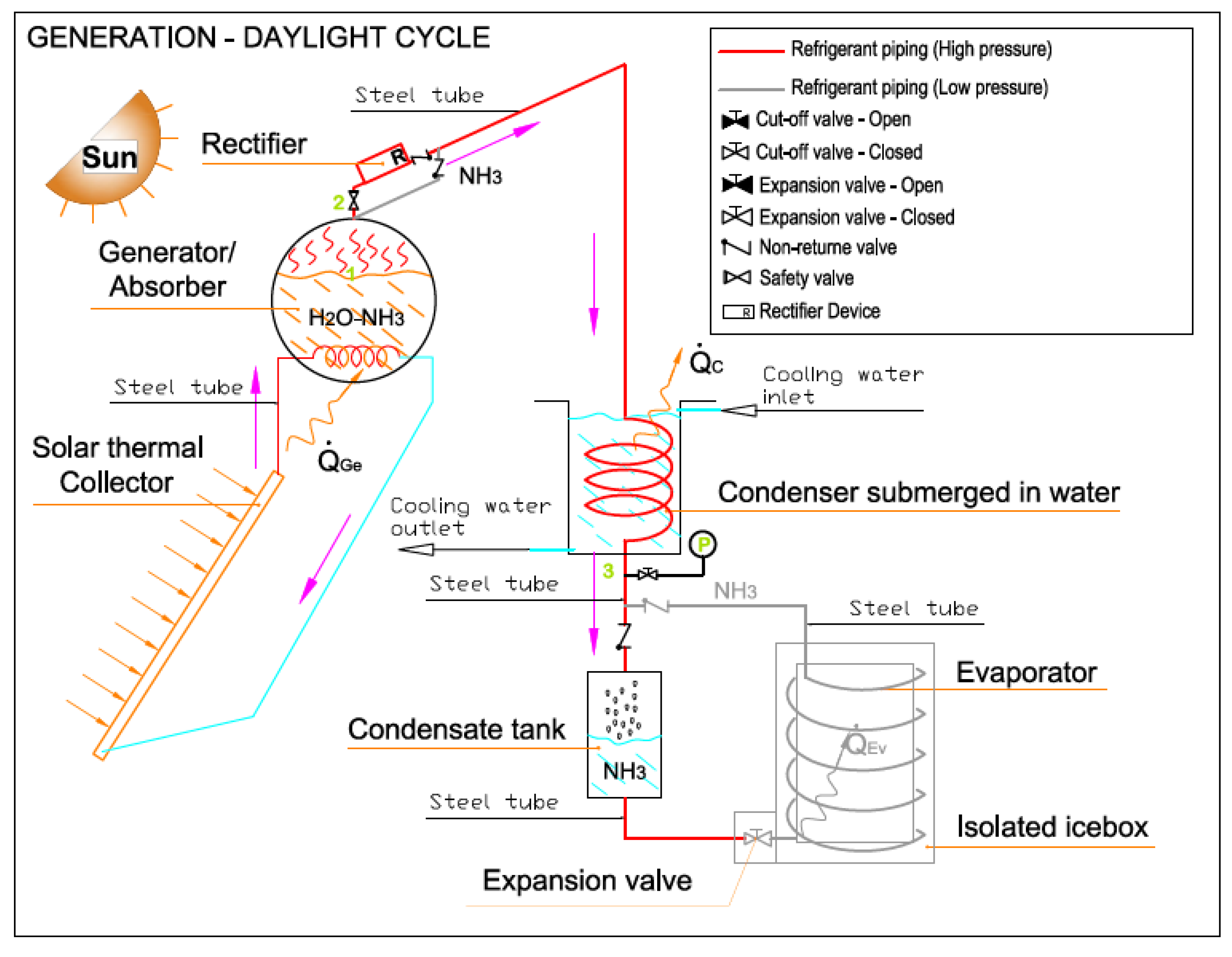 Sustainability 11 03346 g003