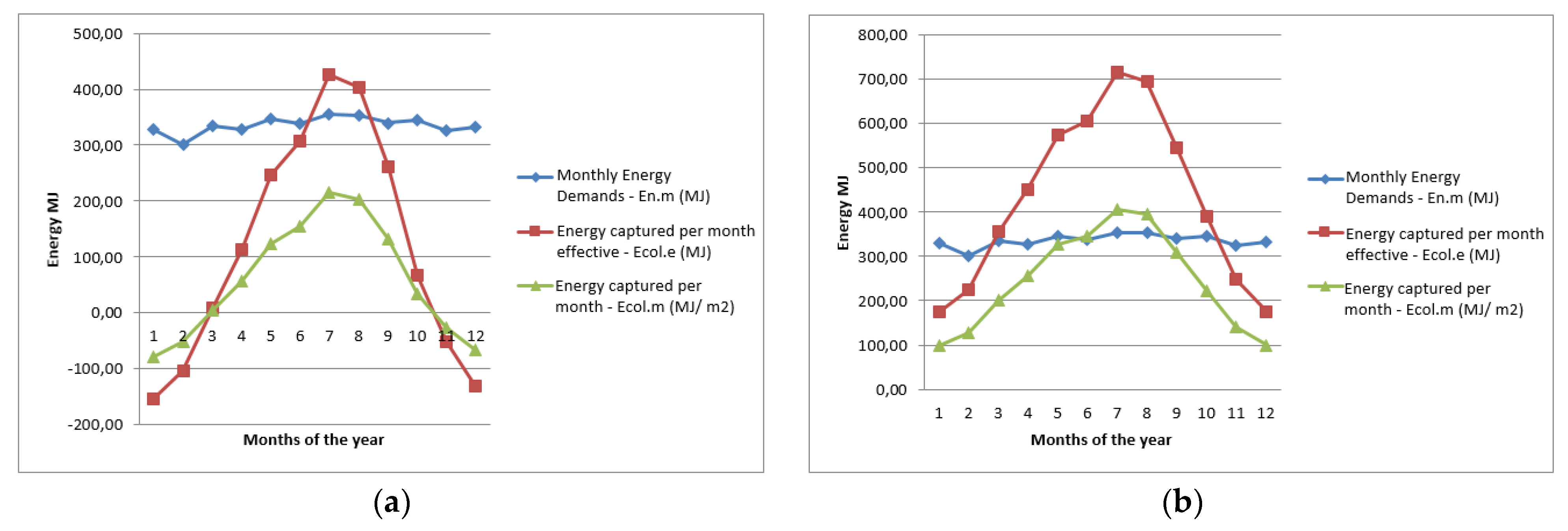 Sustainability 11 03346 g006