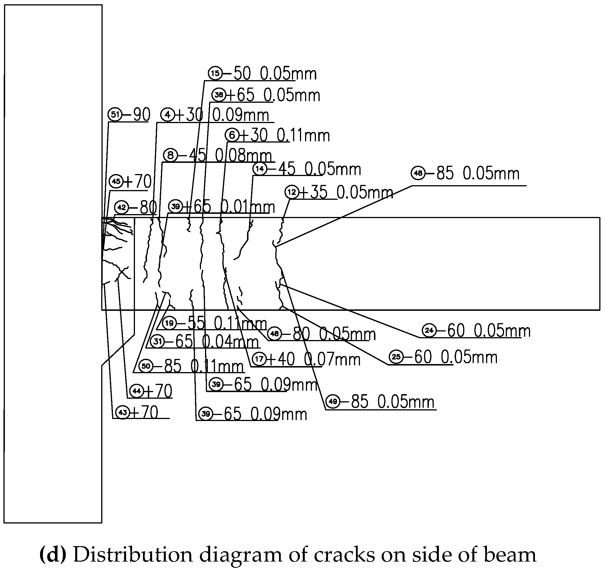 Sustainability 11 03348 g007b