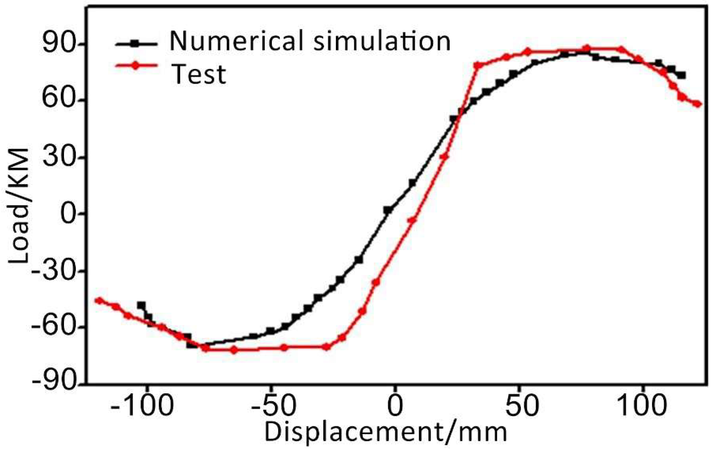 Sustainability 11 03348 g009