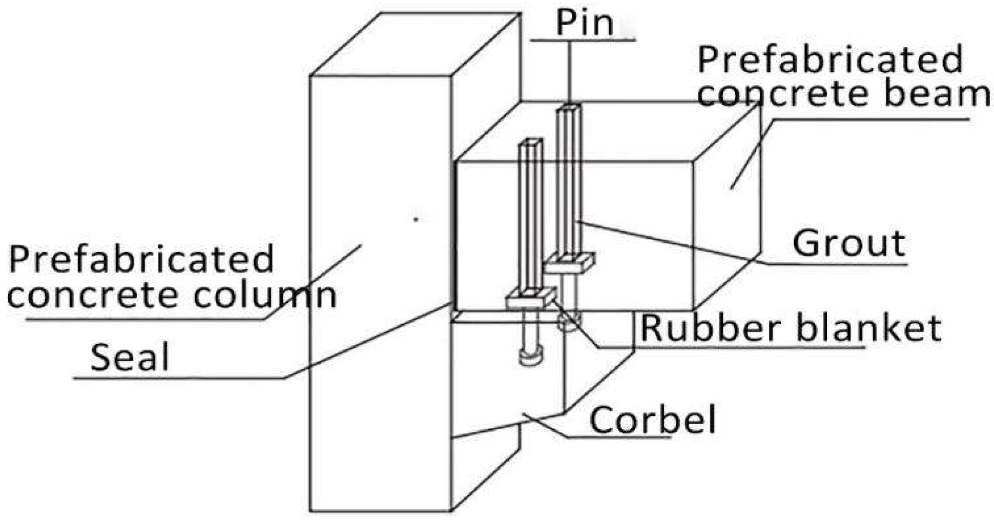 Sustainability 11 03348 g010