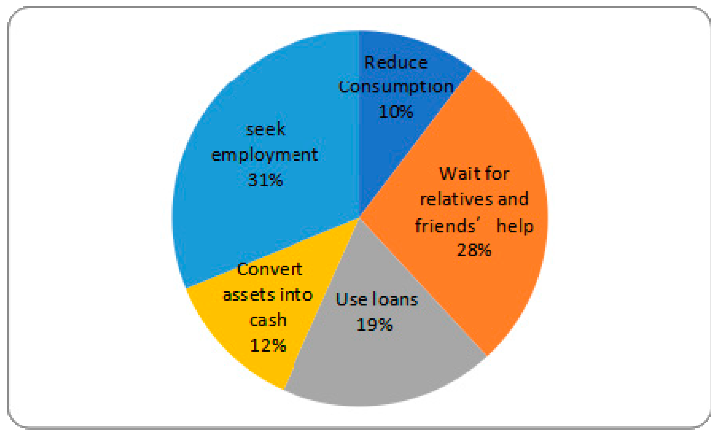 Sustainability 11 03349 g003 Sustainability 11 03349 g003