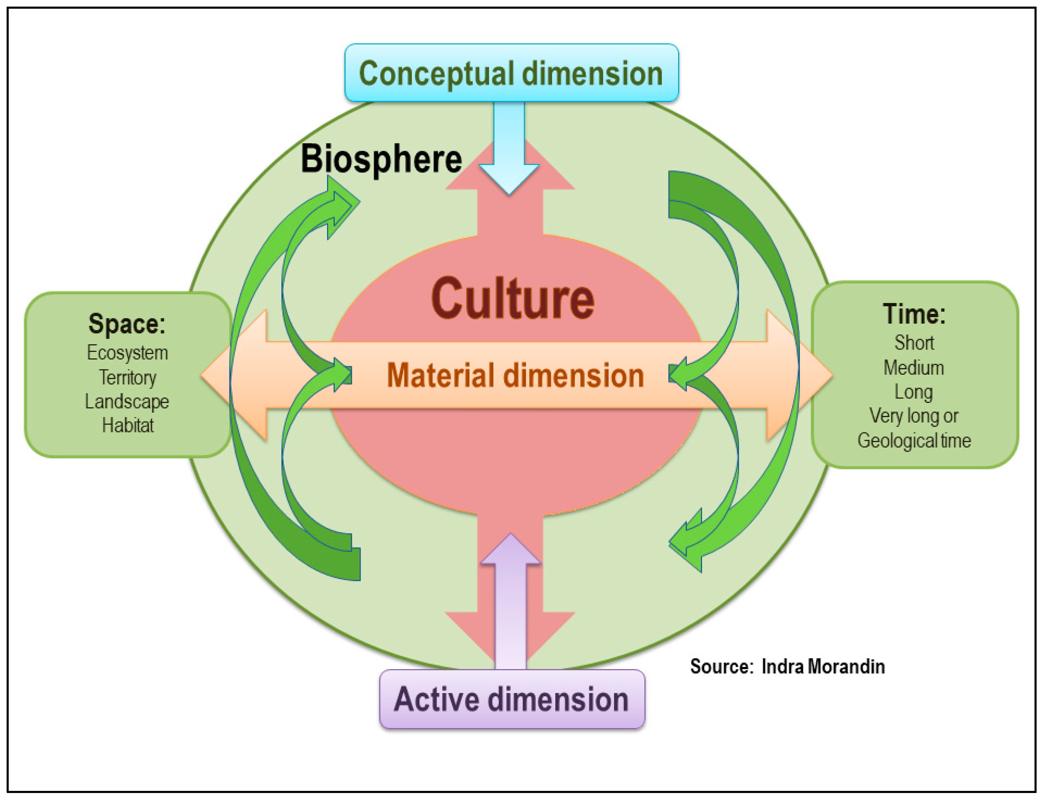 Sustainability 11 03354 g002