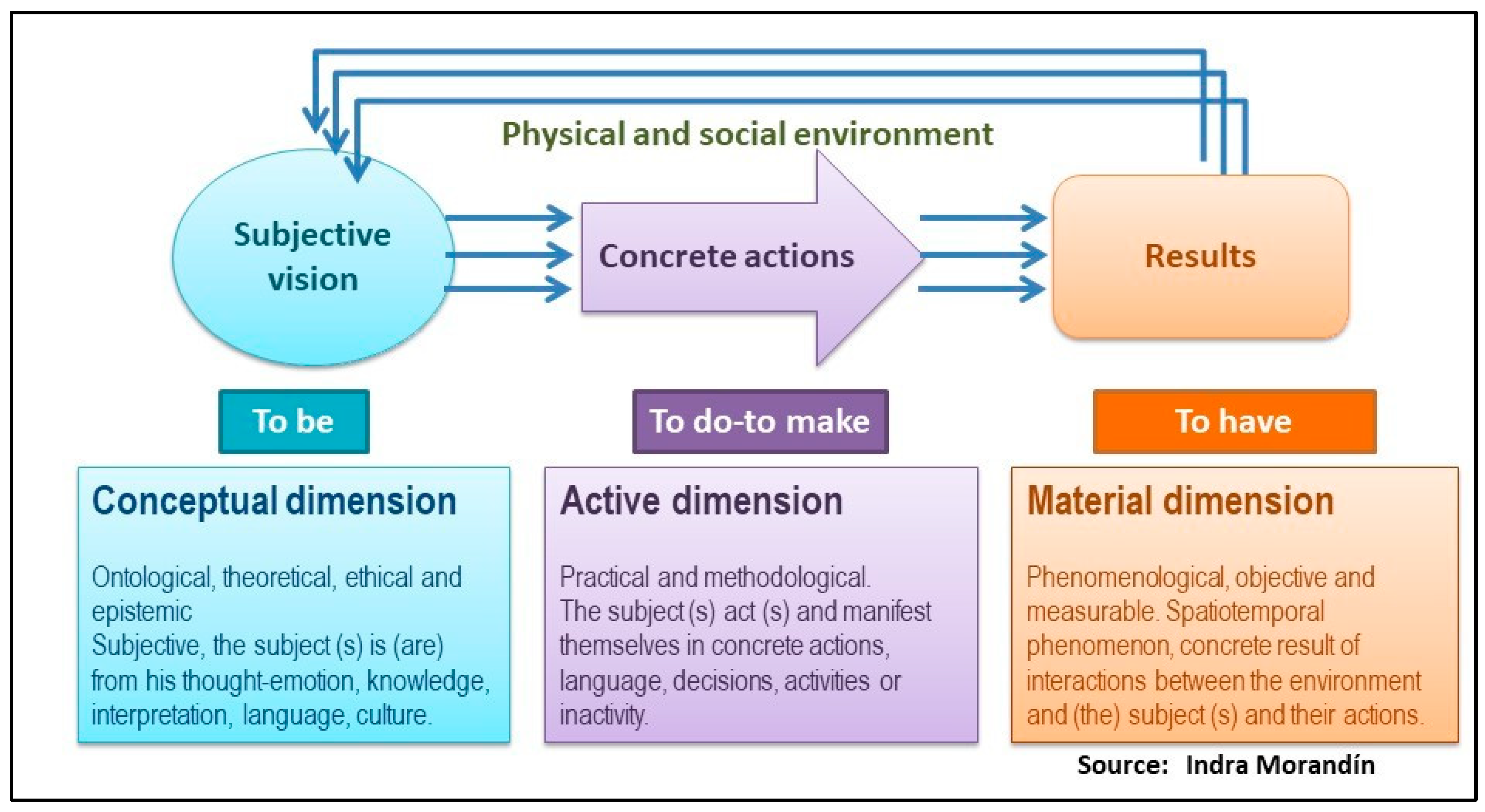 Sustainability 11 03354 g003