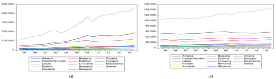 Sustainability 11 03355 g0a1