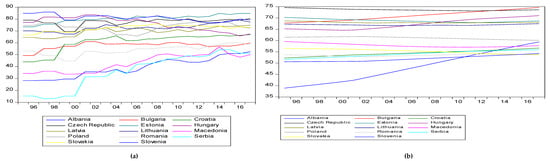 Sustainability 11 03355 g0a2