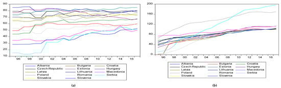 Sustainability 11 03355 g0a3