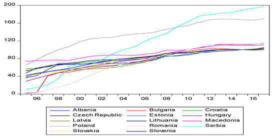 Sustainability 11 03355 g0a4