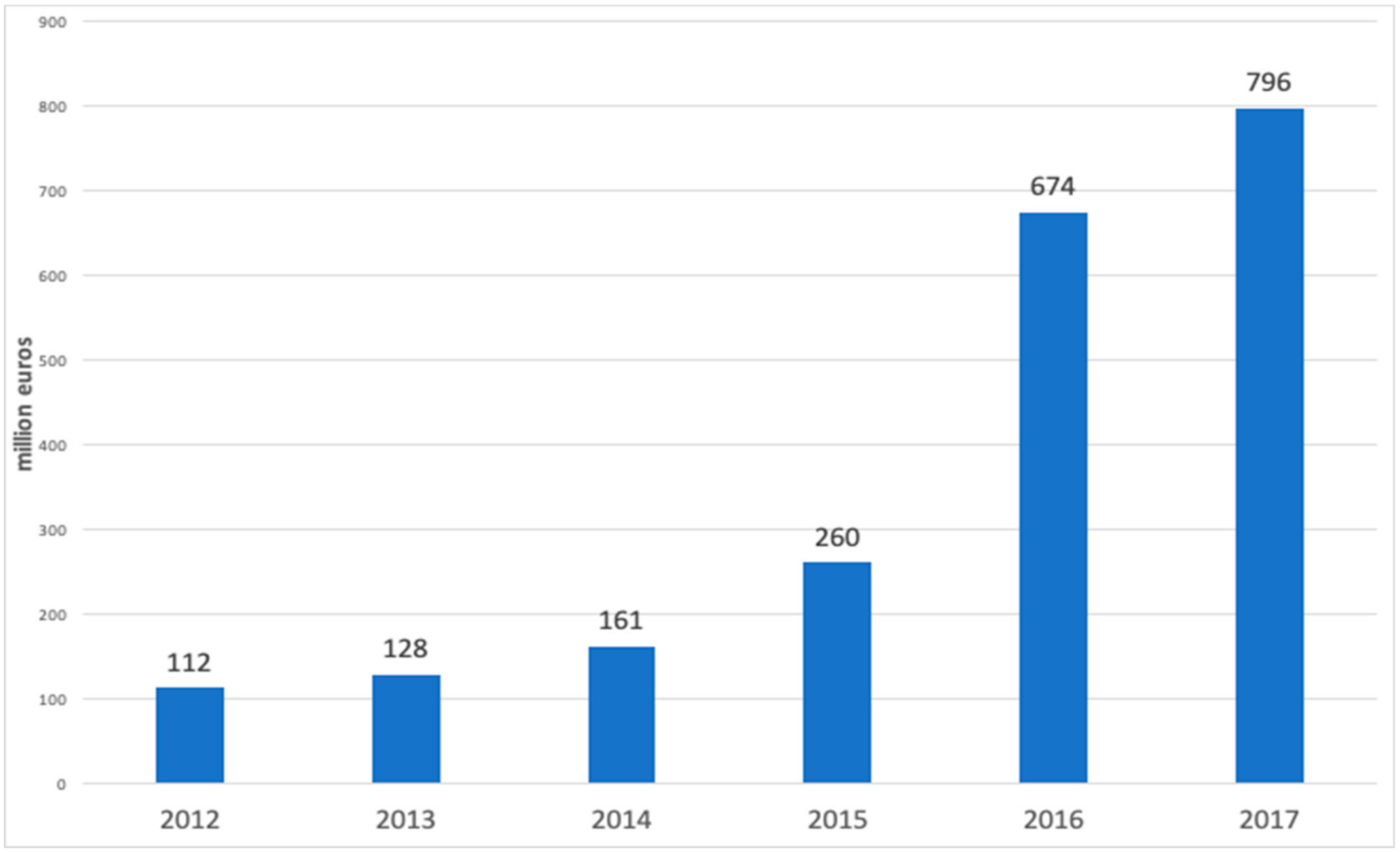 Sustainability 11 03356 g001