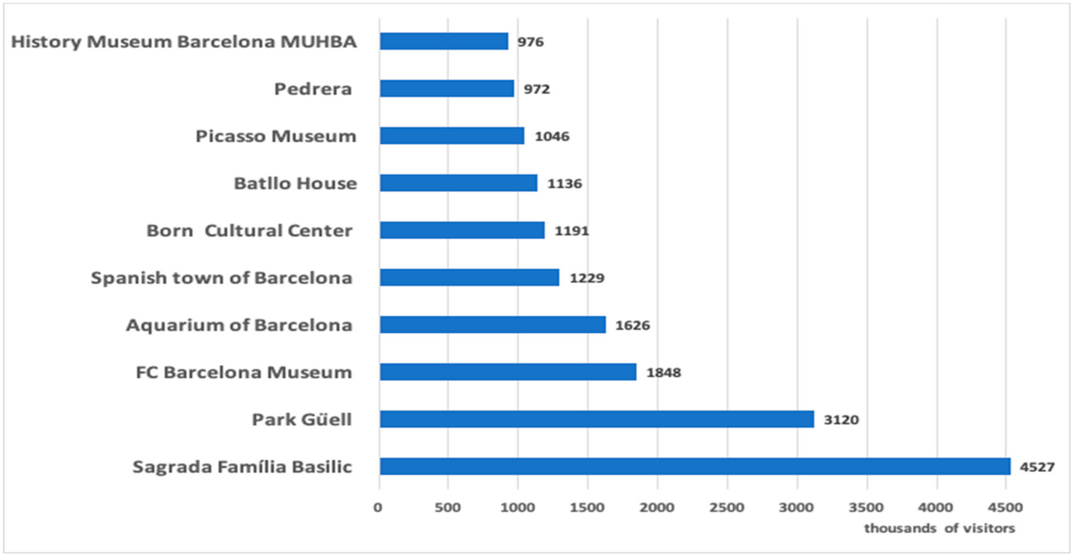 Sustainability 11 03356 g003