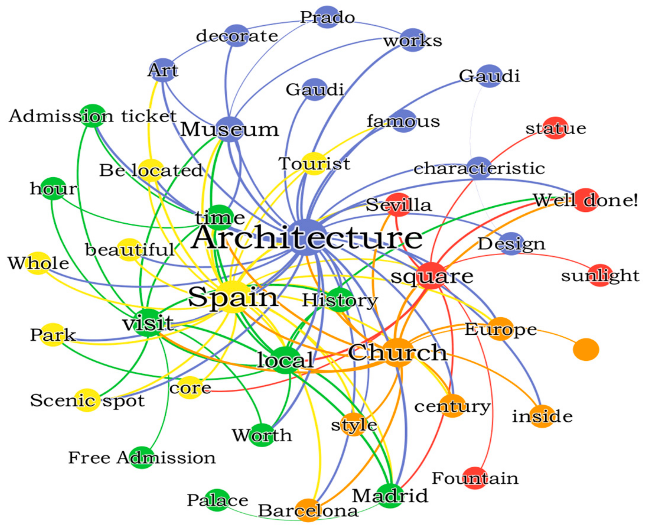 Sustainability 11 03356 g004
