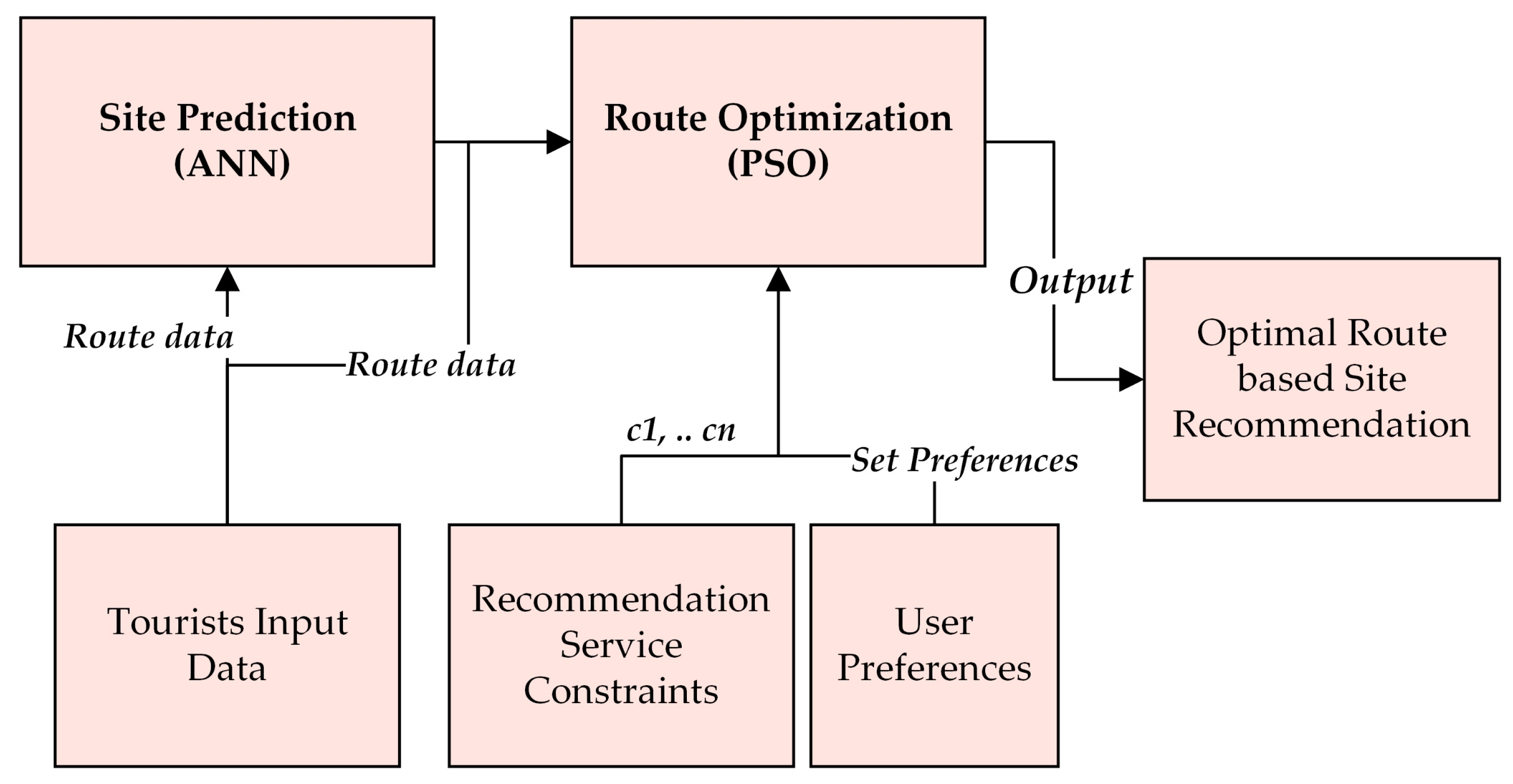 Sustainability 11 03357 g002