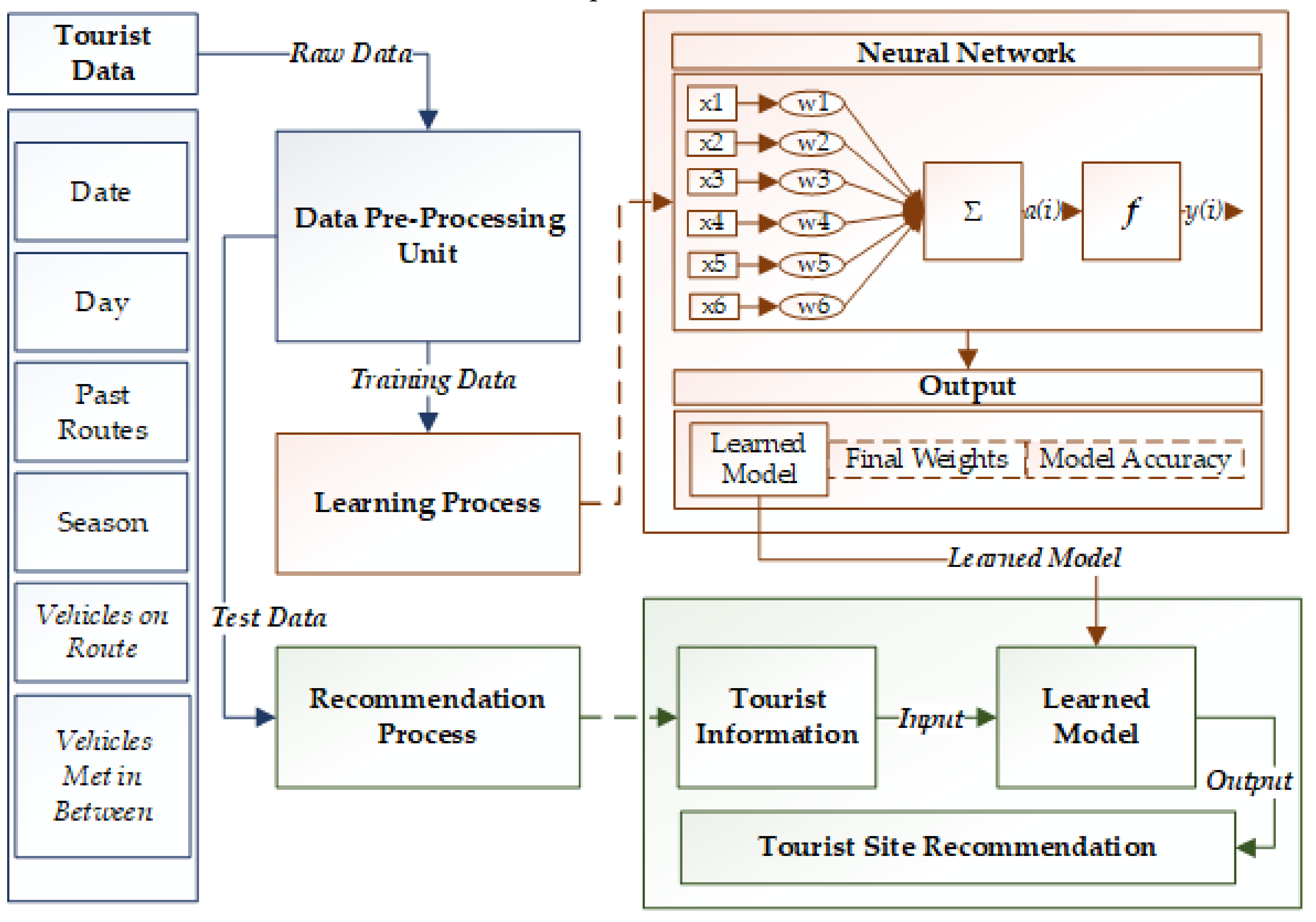 Sustainability 11 03357 g003
