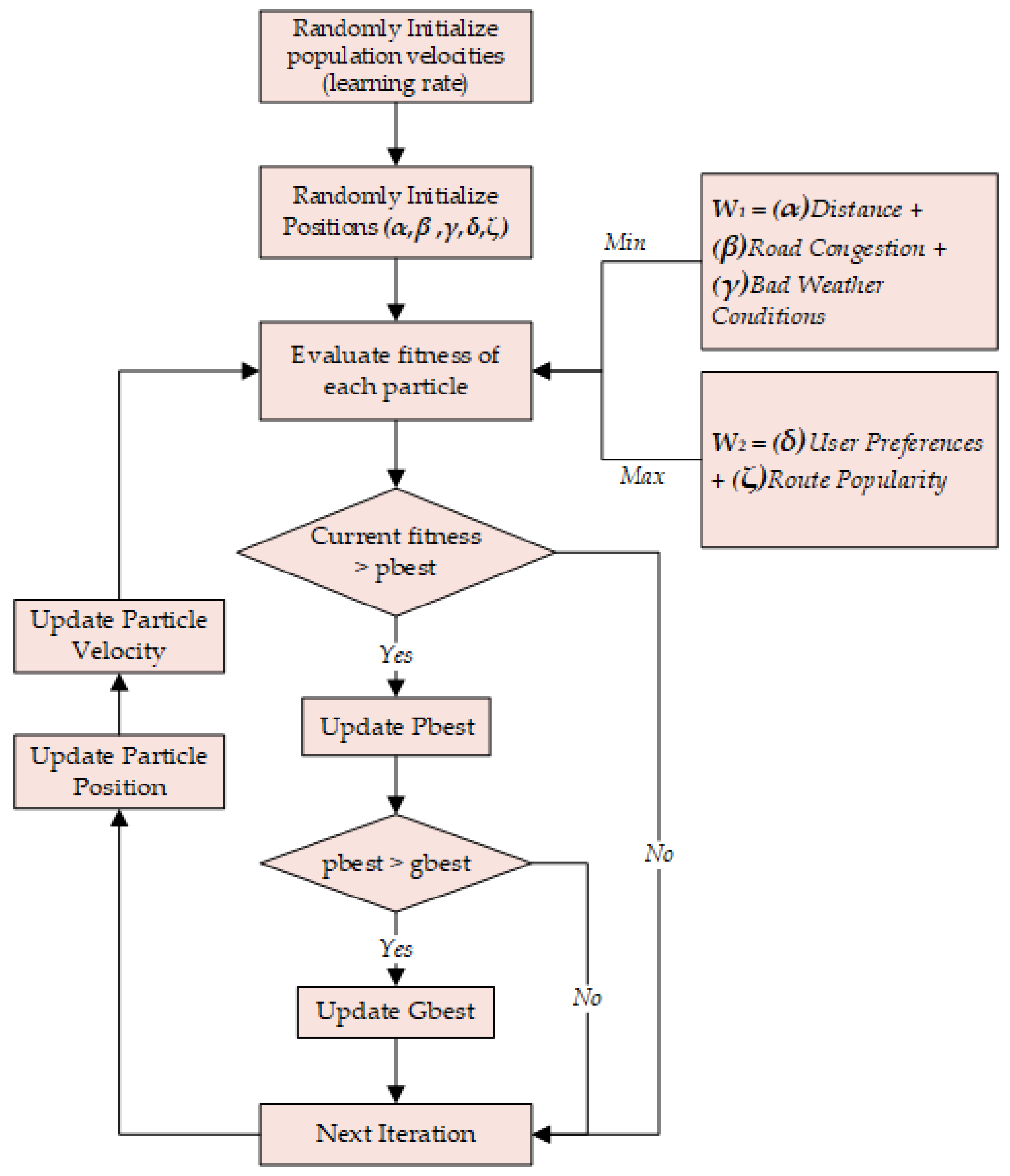 Sustainability 11 03357 g006