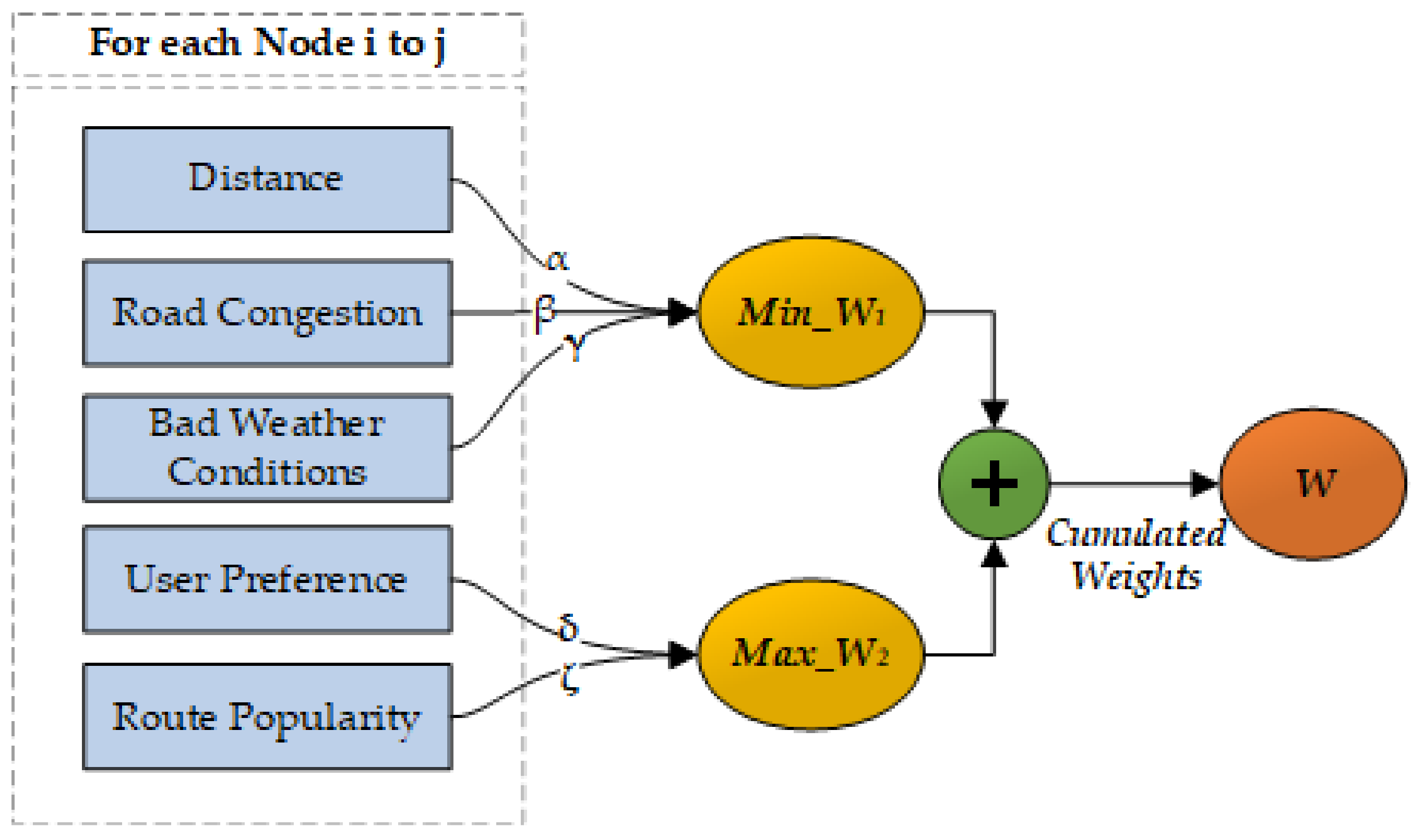 Sustainability 11 03357 g007