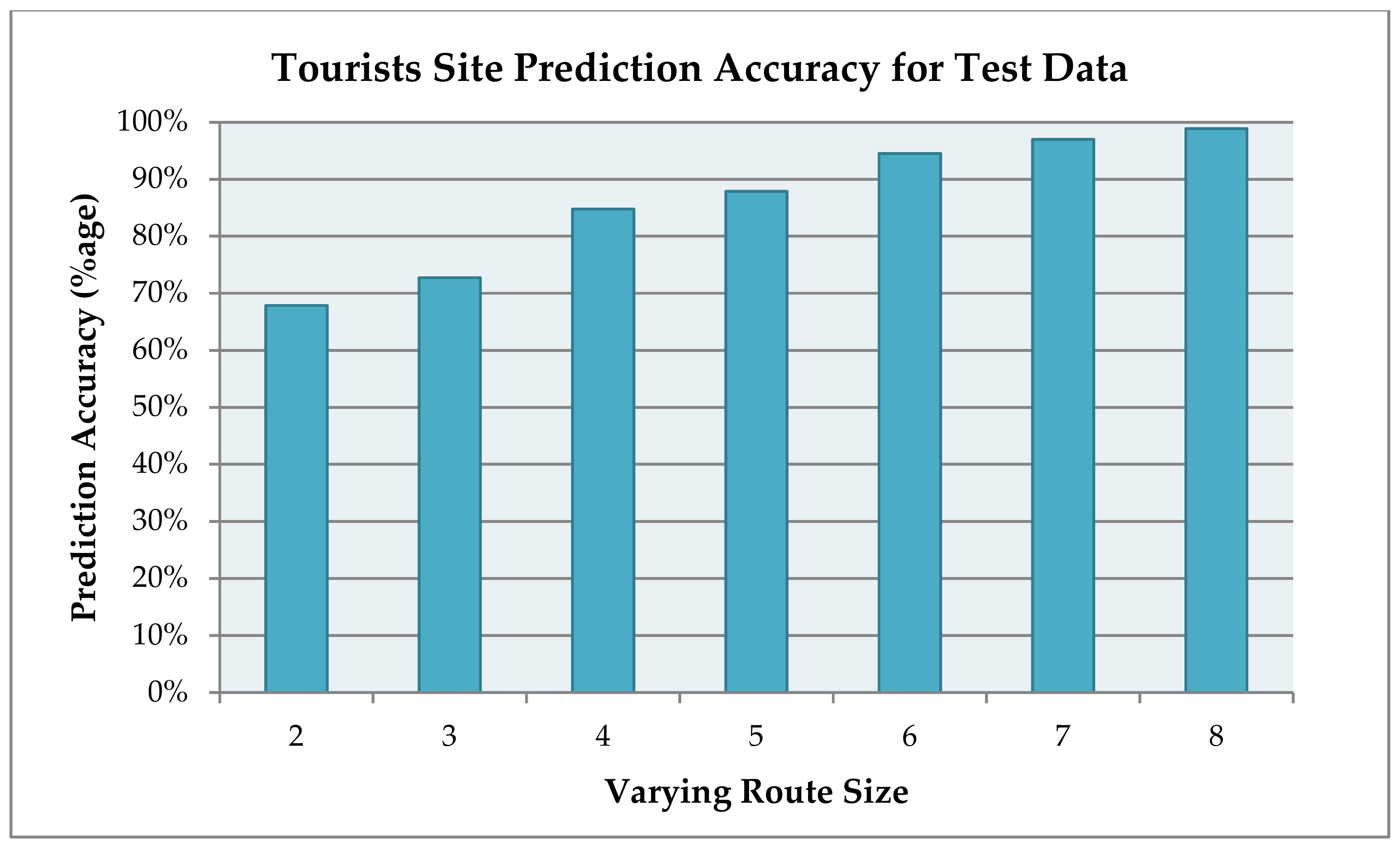 Sustainability 11 03357 g009