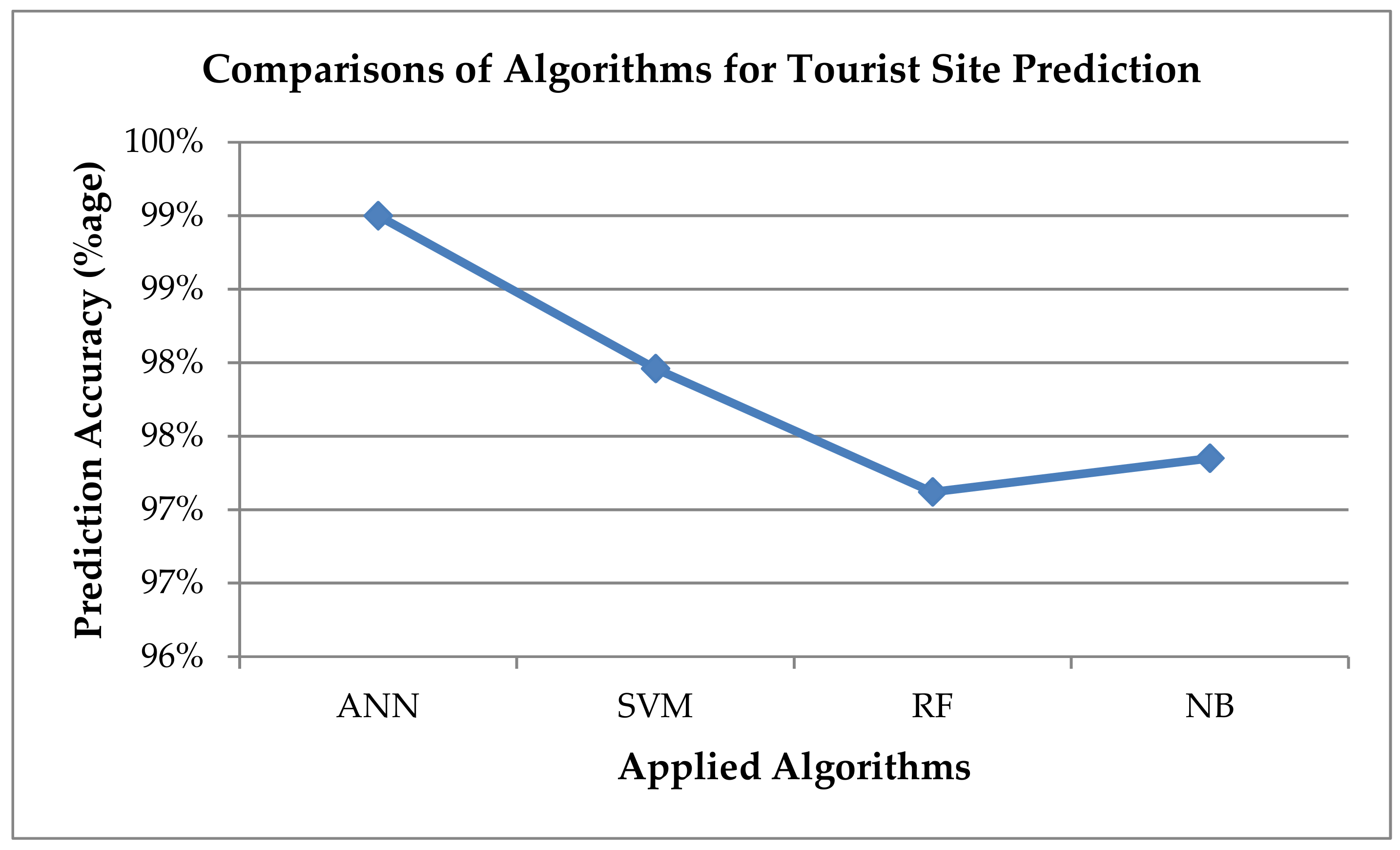Sustainability 11 03357 g010