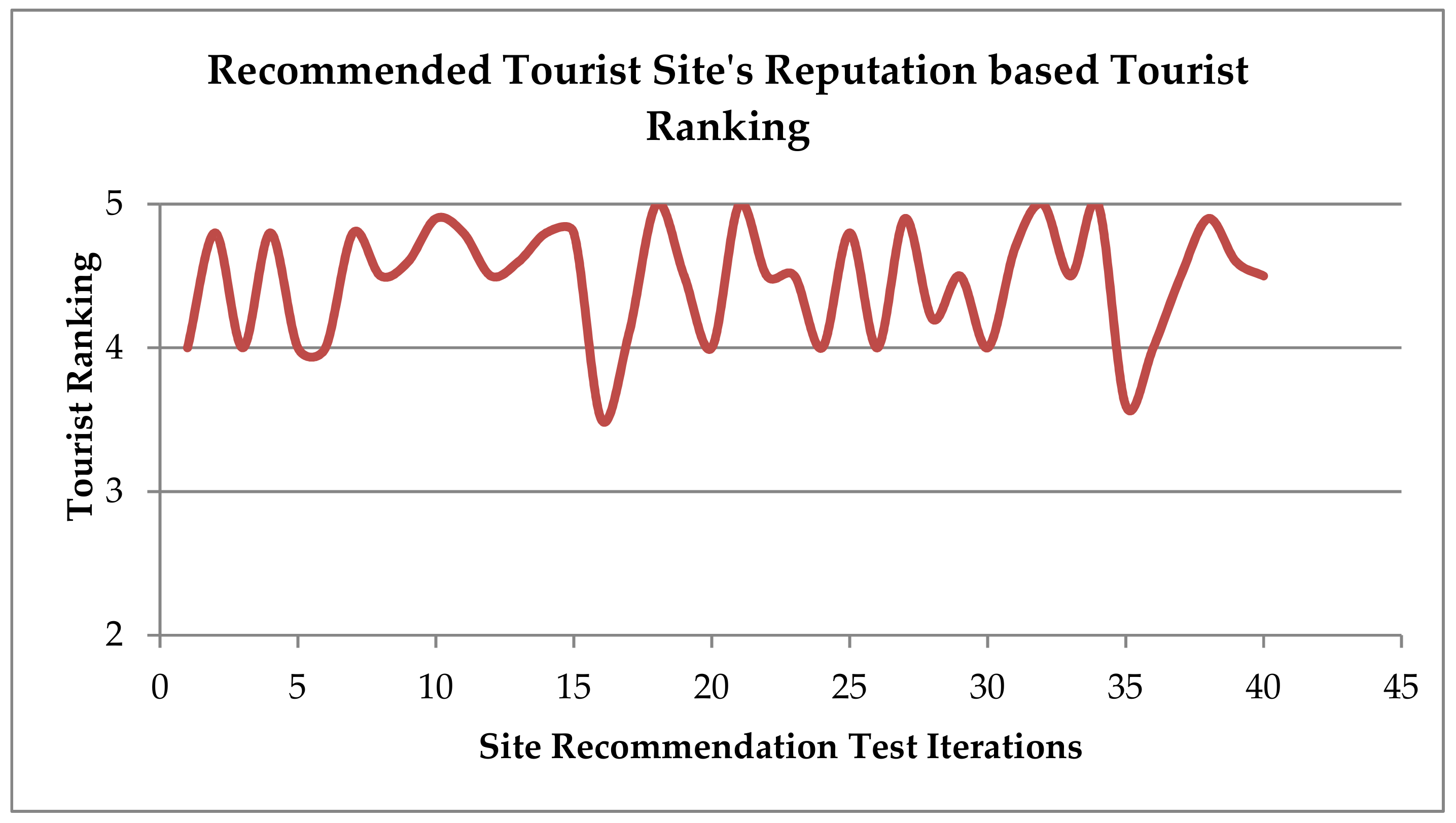 Sustainability 11 03357 g011