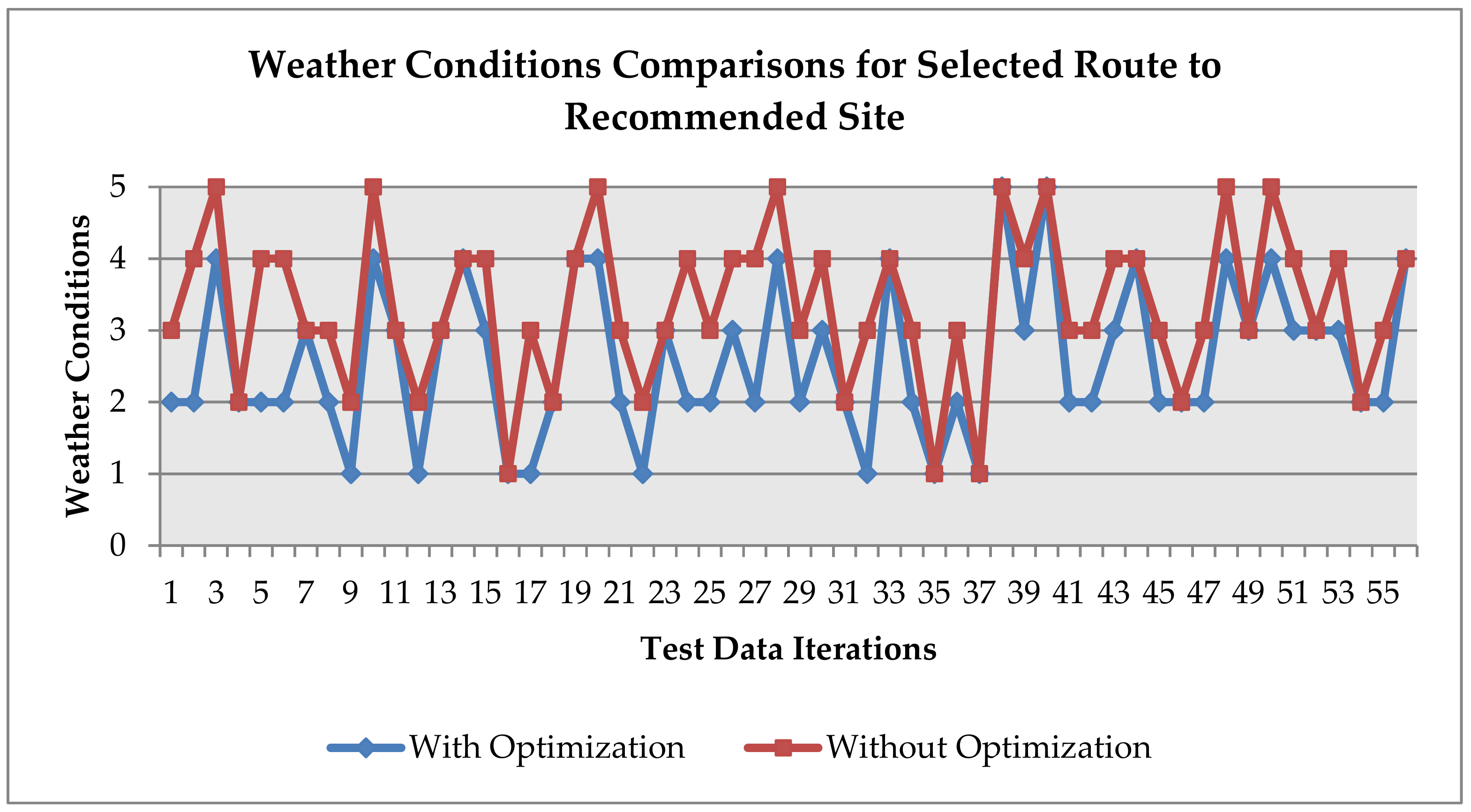 Sustainability 11 03357 g013