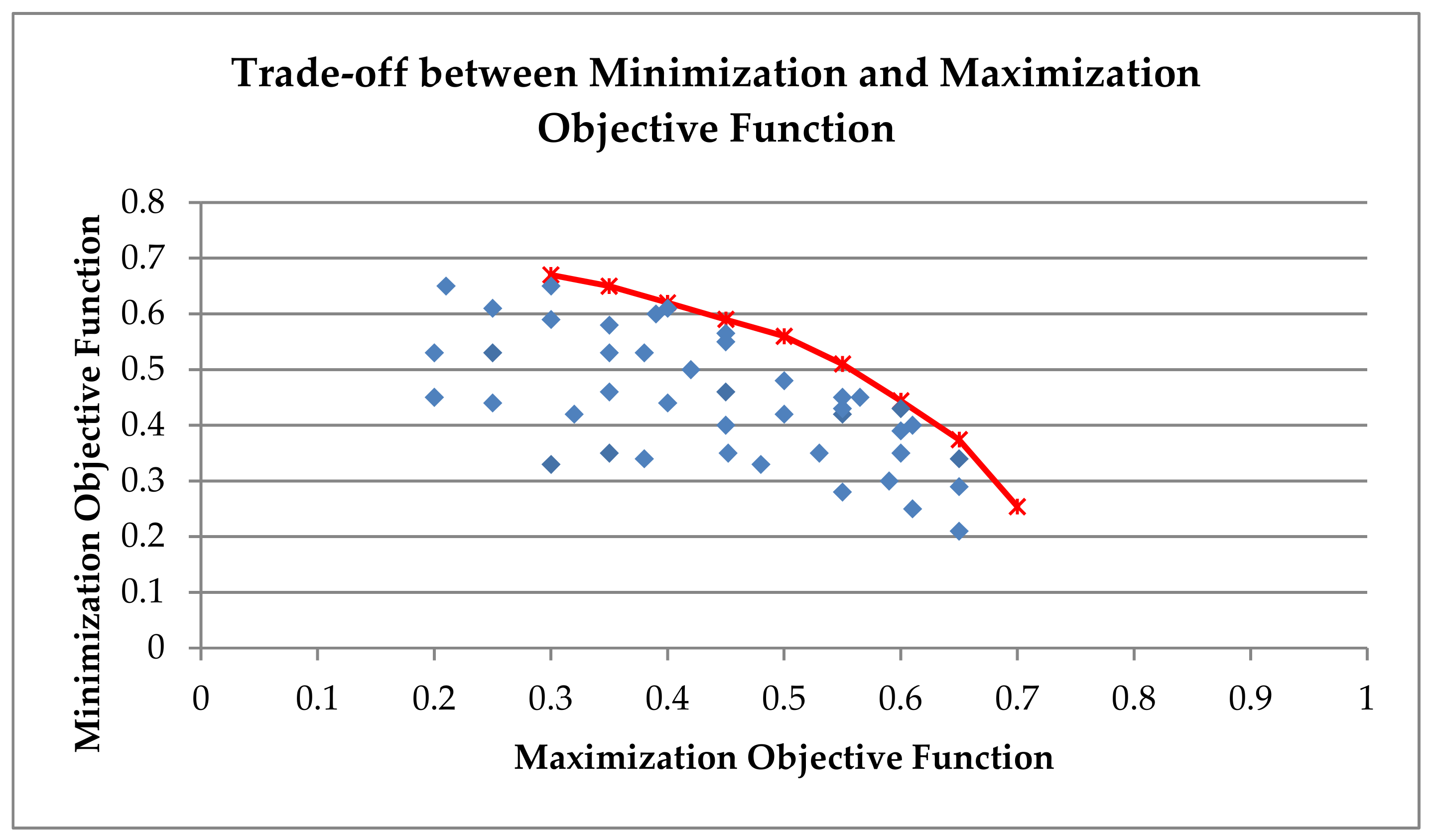 Sustainability 11 03357 g016