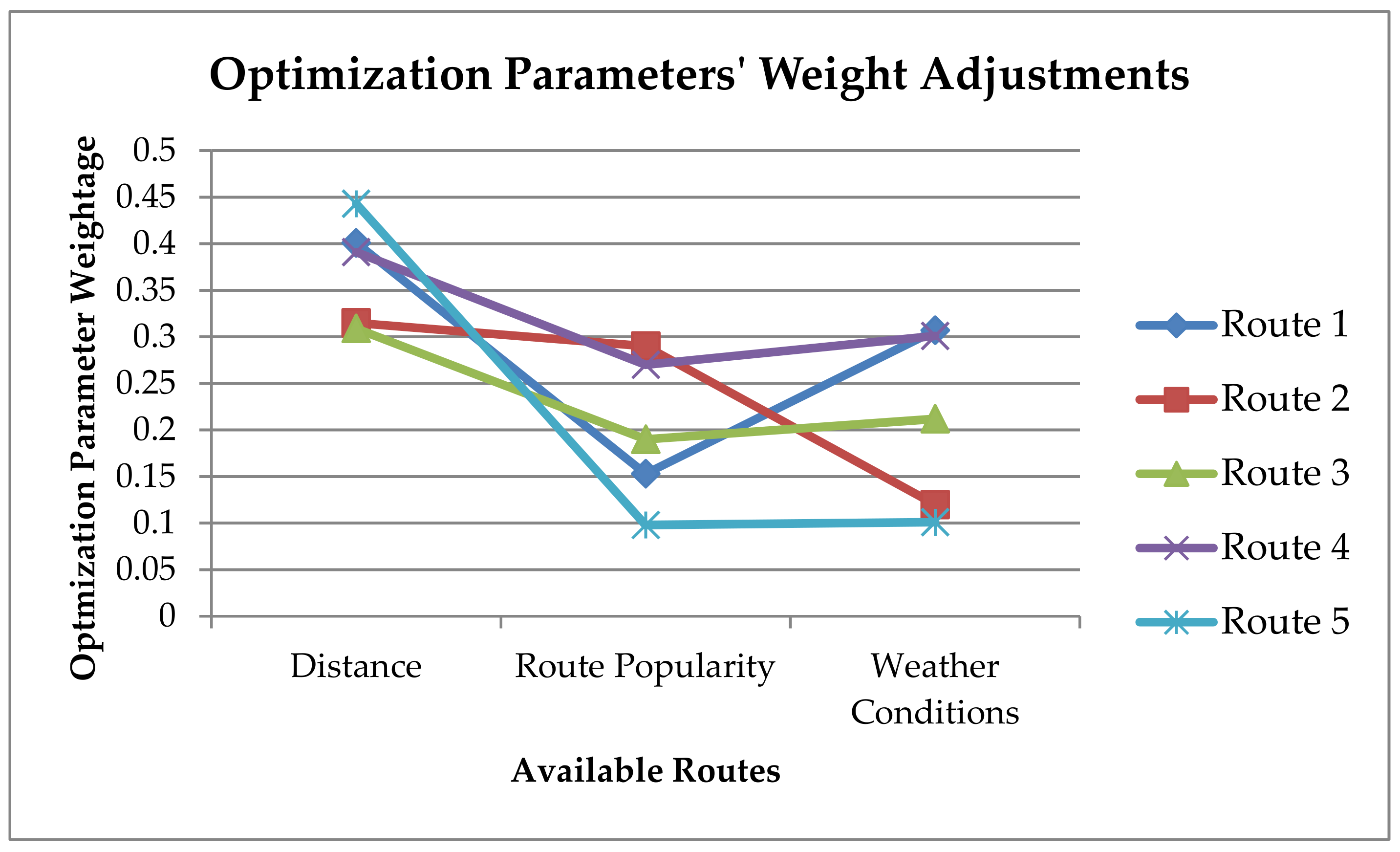 Sustainability 11 03357 g017