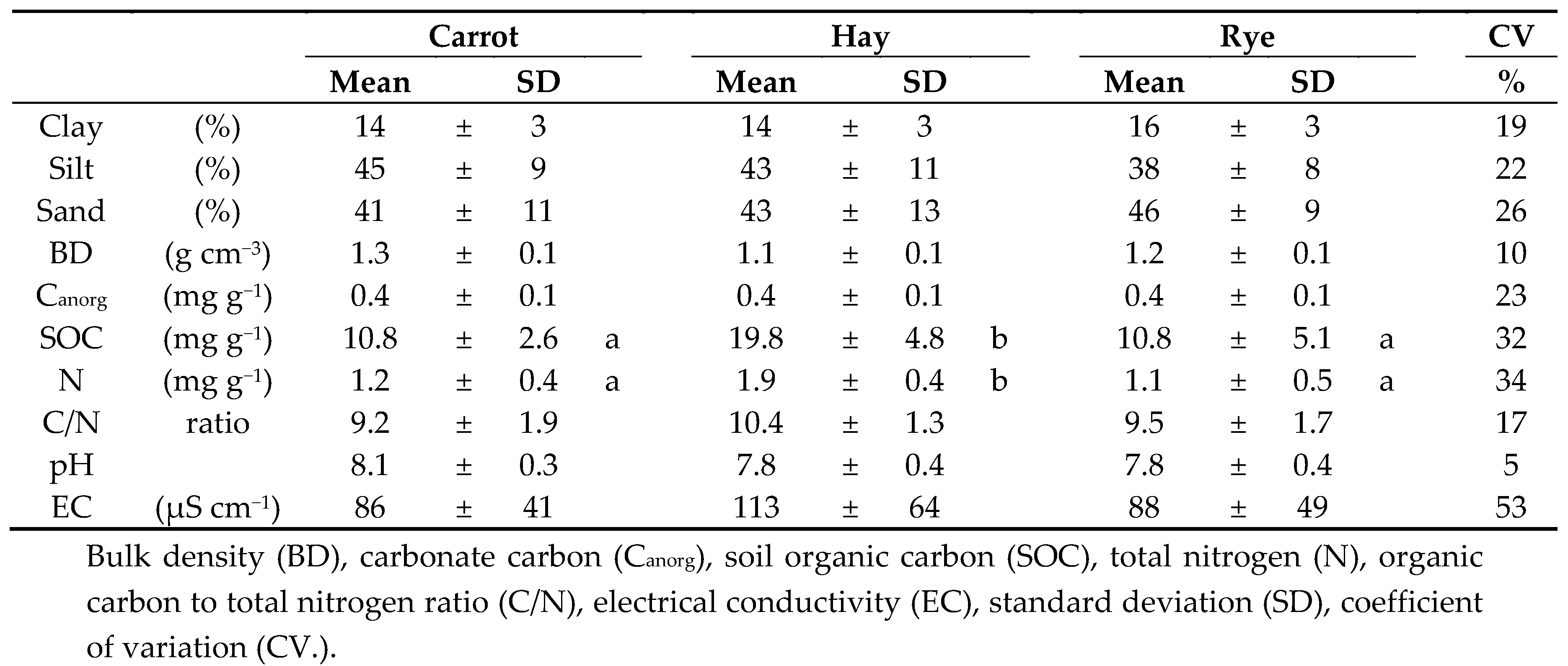 Sustainability 11 03362 i001