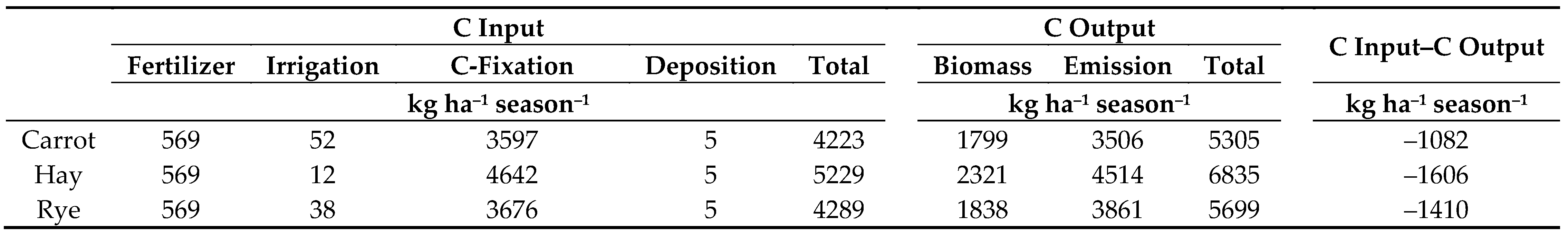 Sustainability 11 03362 i003