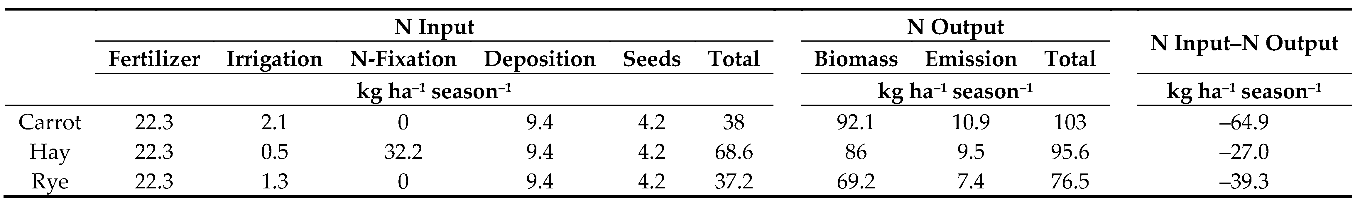 Sustainability 11 03362 i004