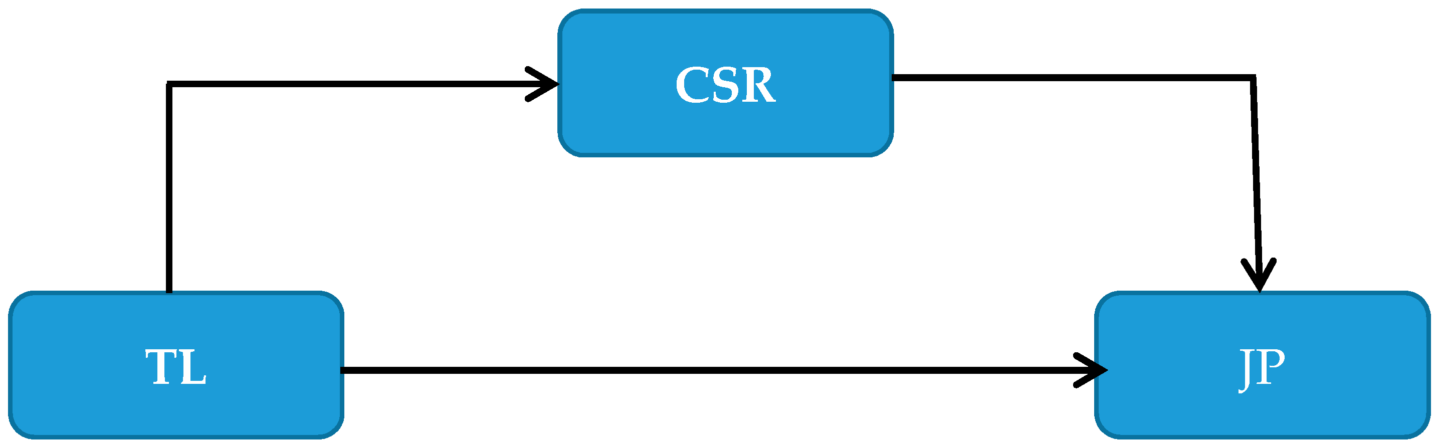 Sustainability 11 03366 g001
