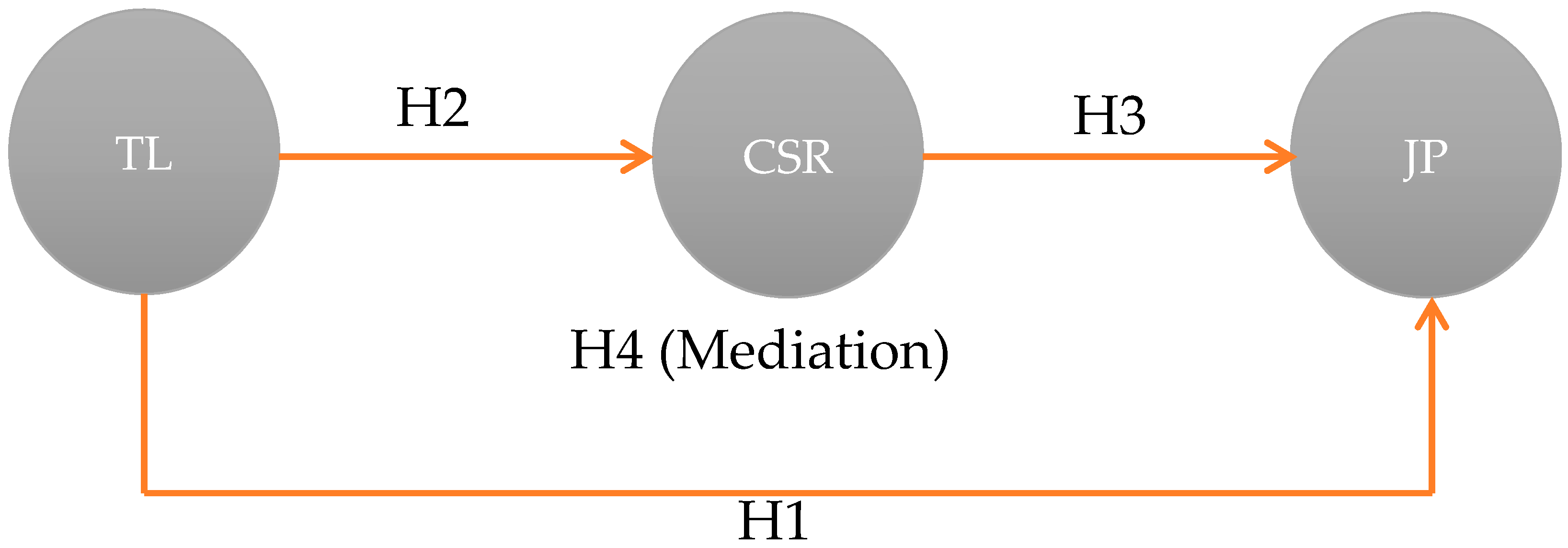 Sustainability 11 03366 g002