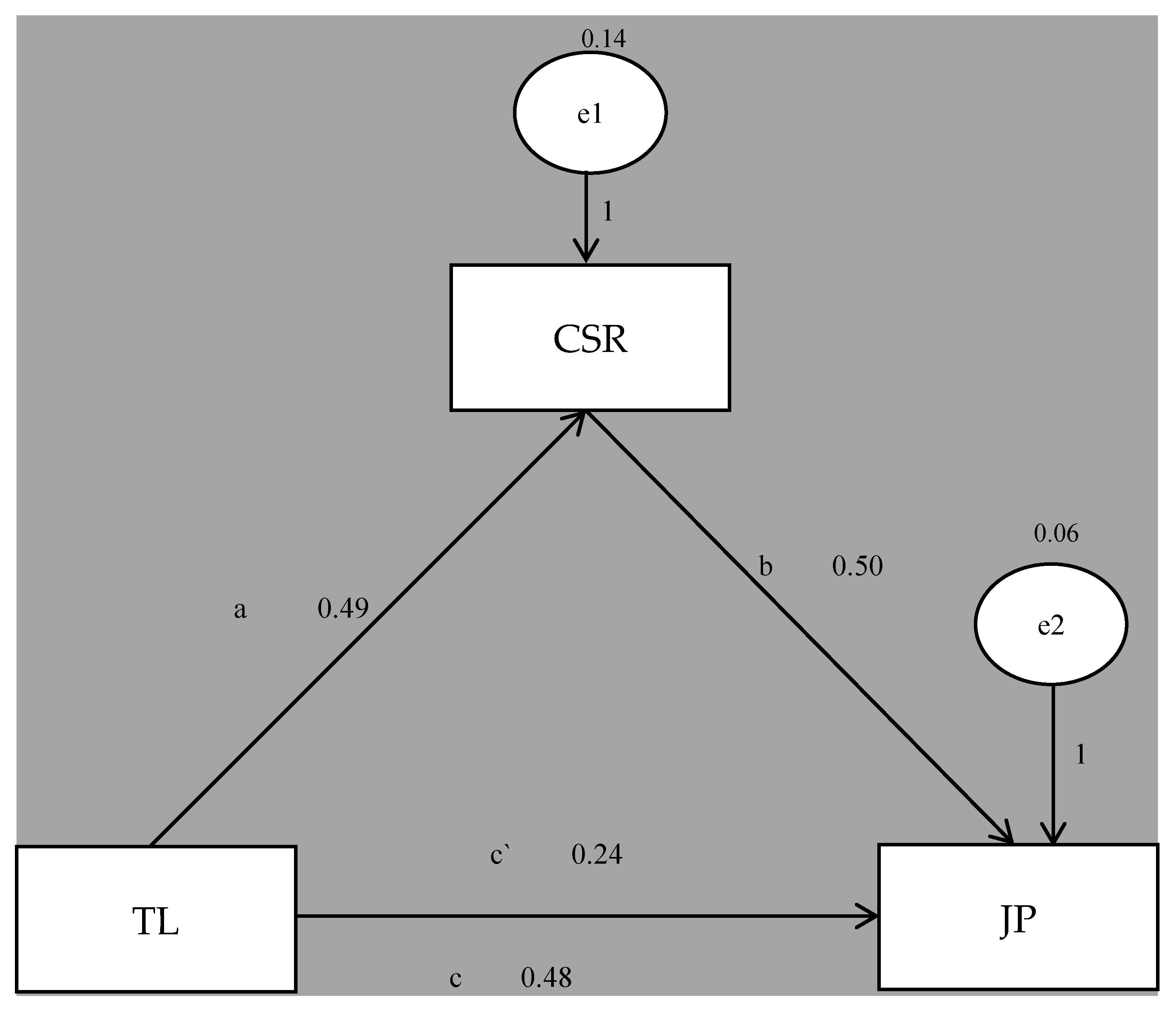 Sustainability 11 03366 g003