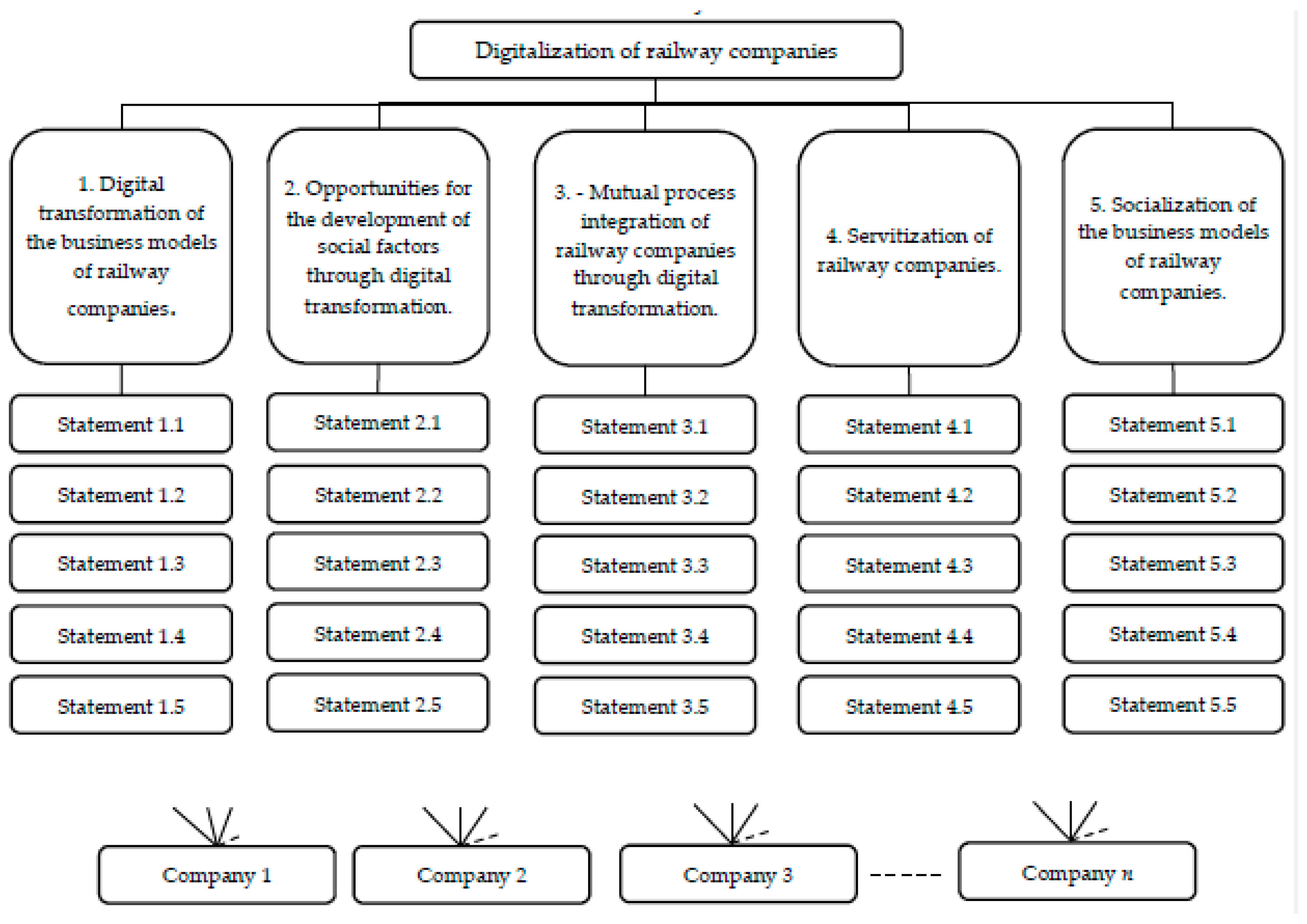 Sustainability 11 03367 g001