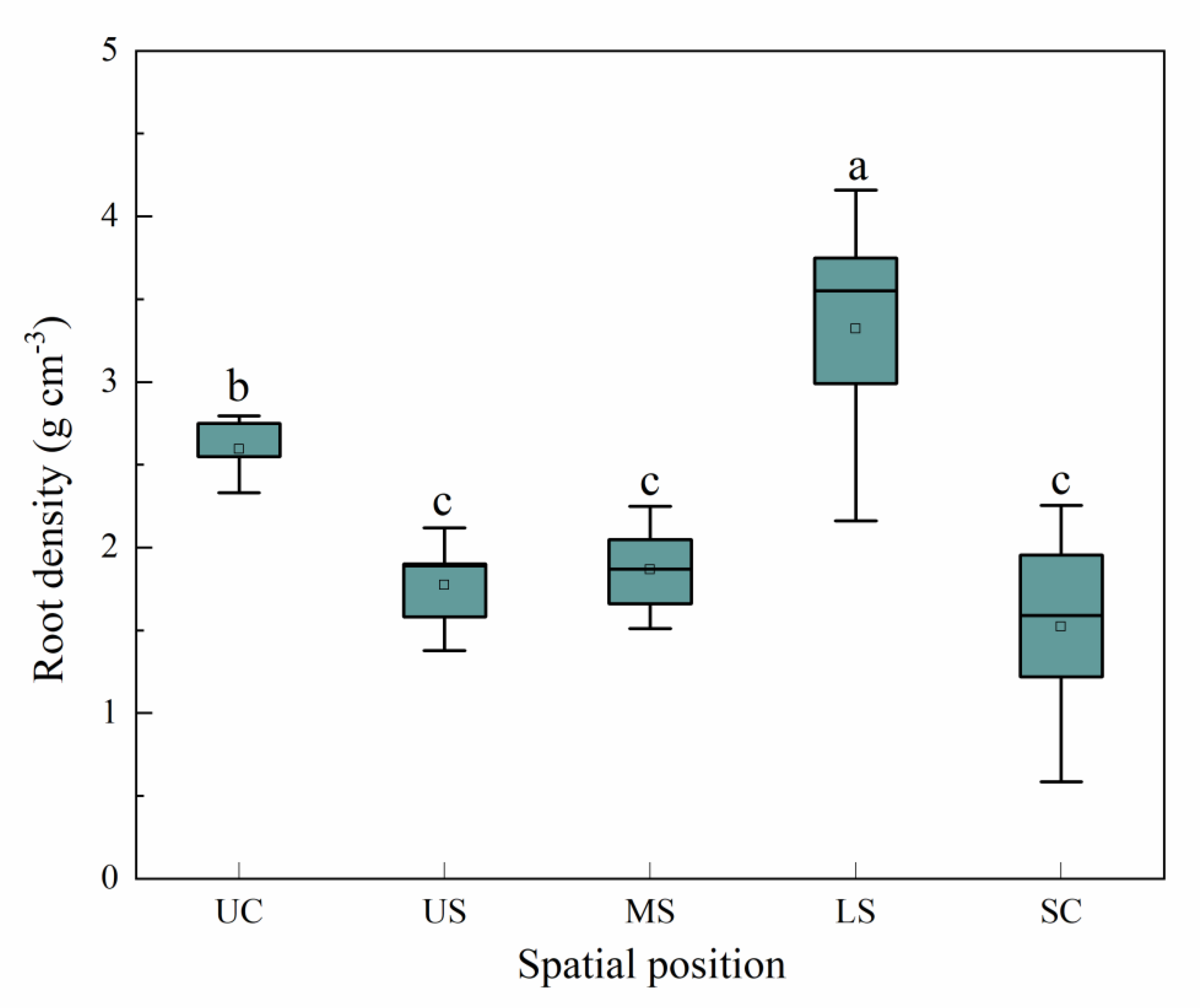 Sustainability 11 03369 g003 Sustainability 11 03369 g003