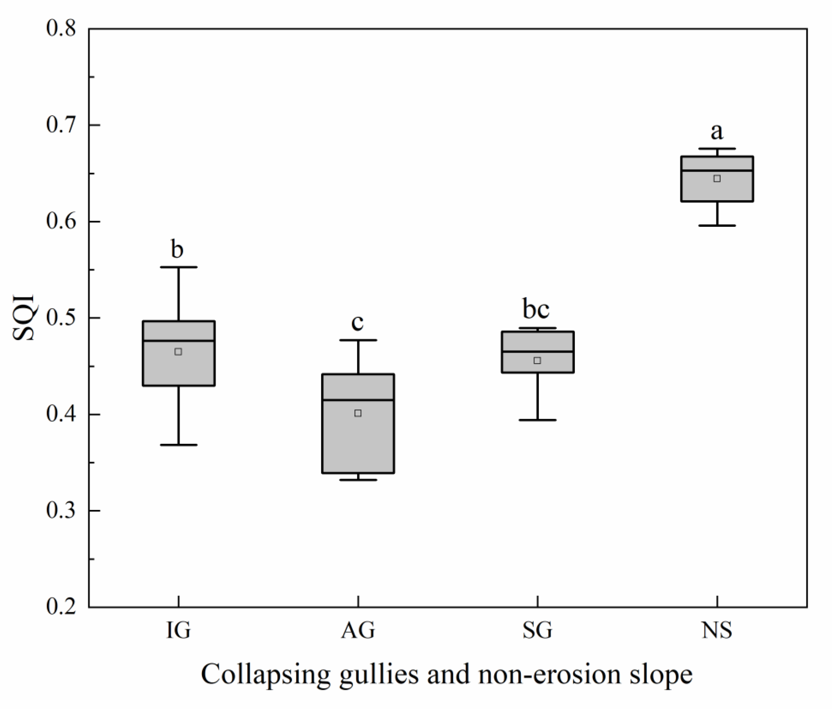 Sustainability 11 03369 g004 Sustainability 11 03369 g004