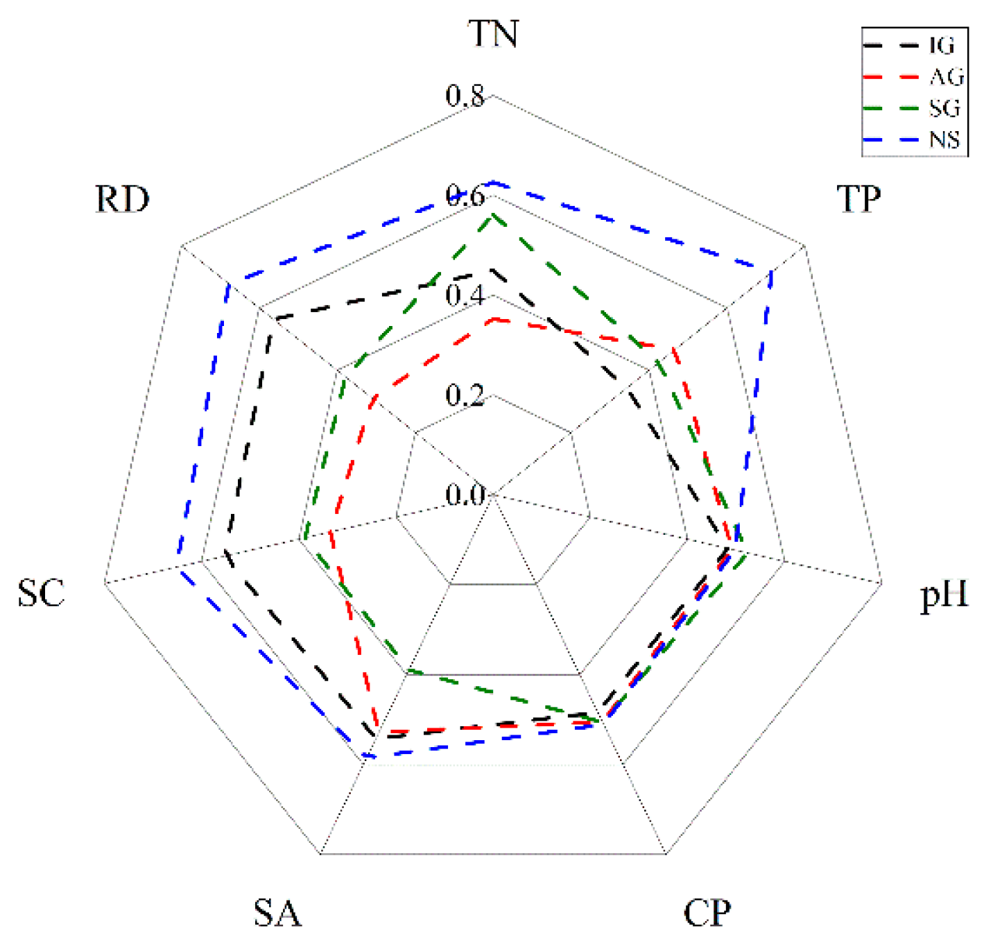 Sustainability 11 03369 g006 Sustainability 11 03369 g006