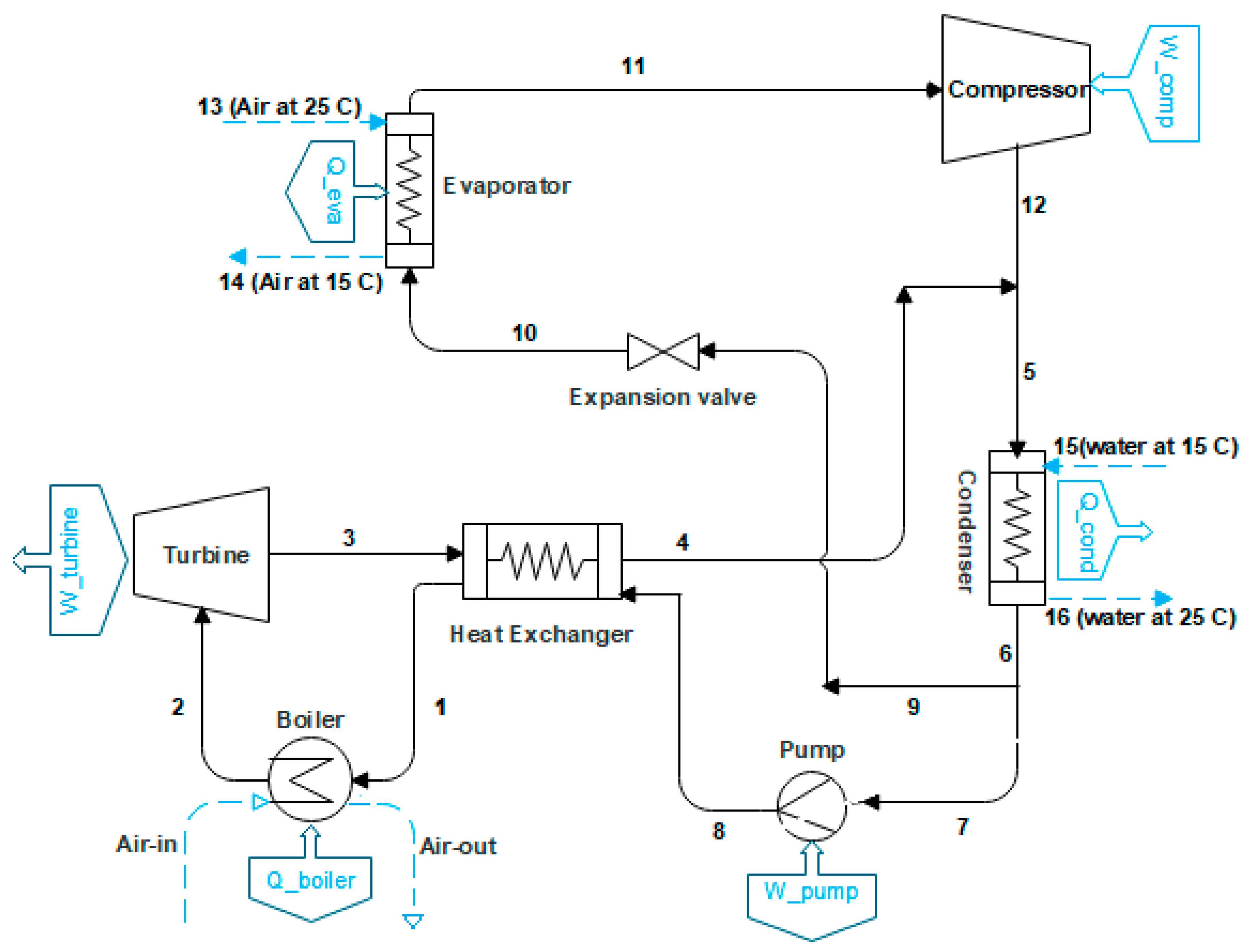 Sustainability 11 03374 g001