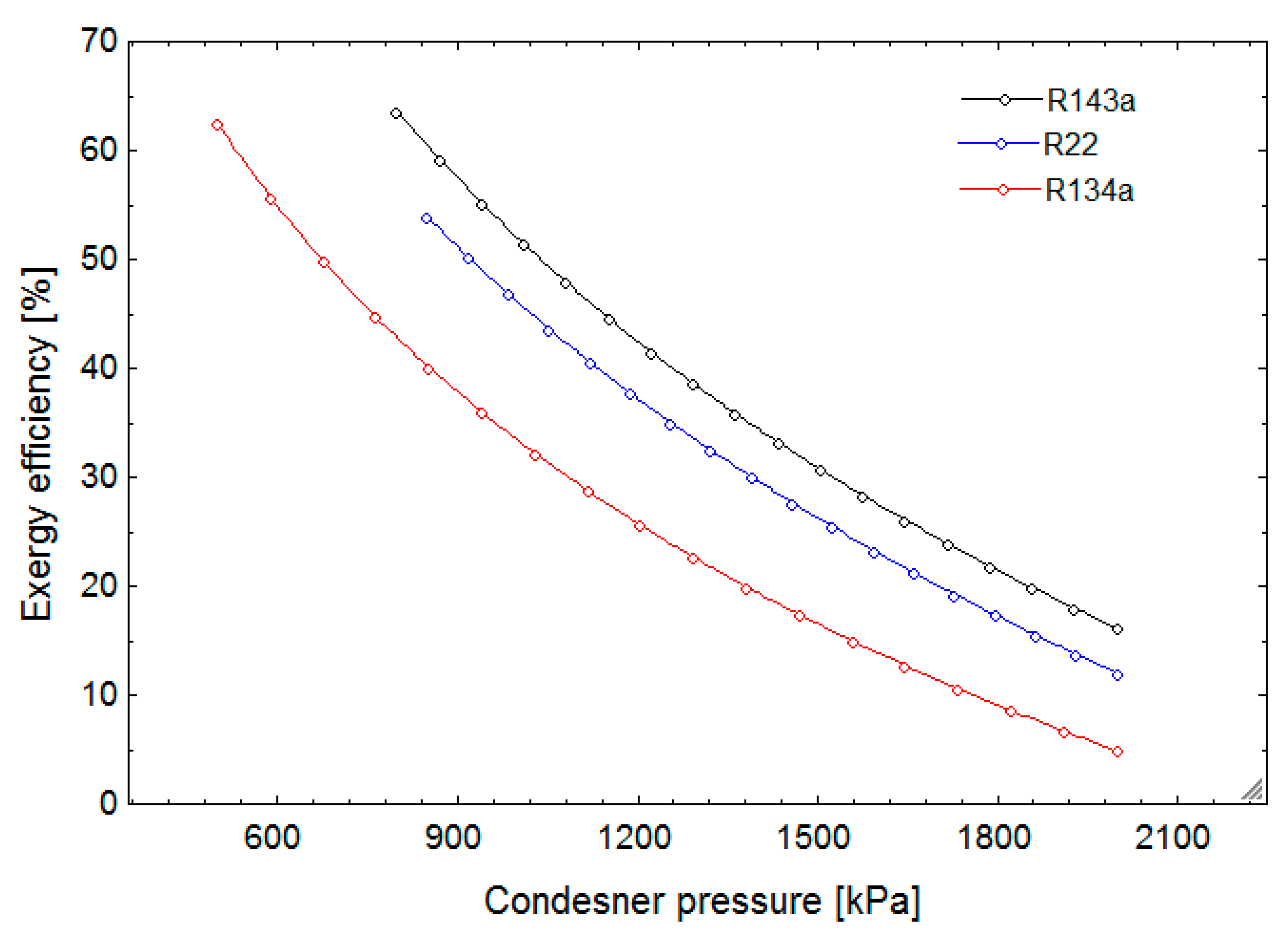 Sustainability 11 03374 g011