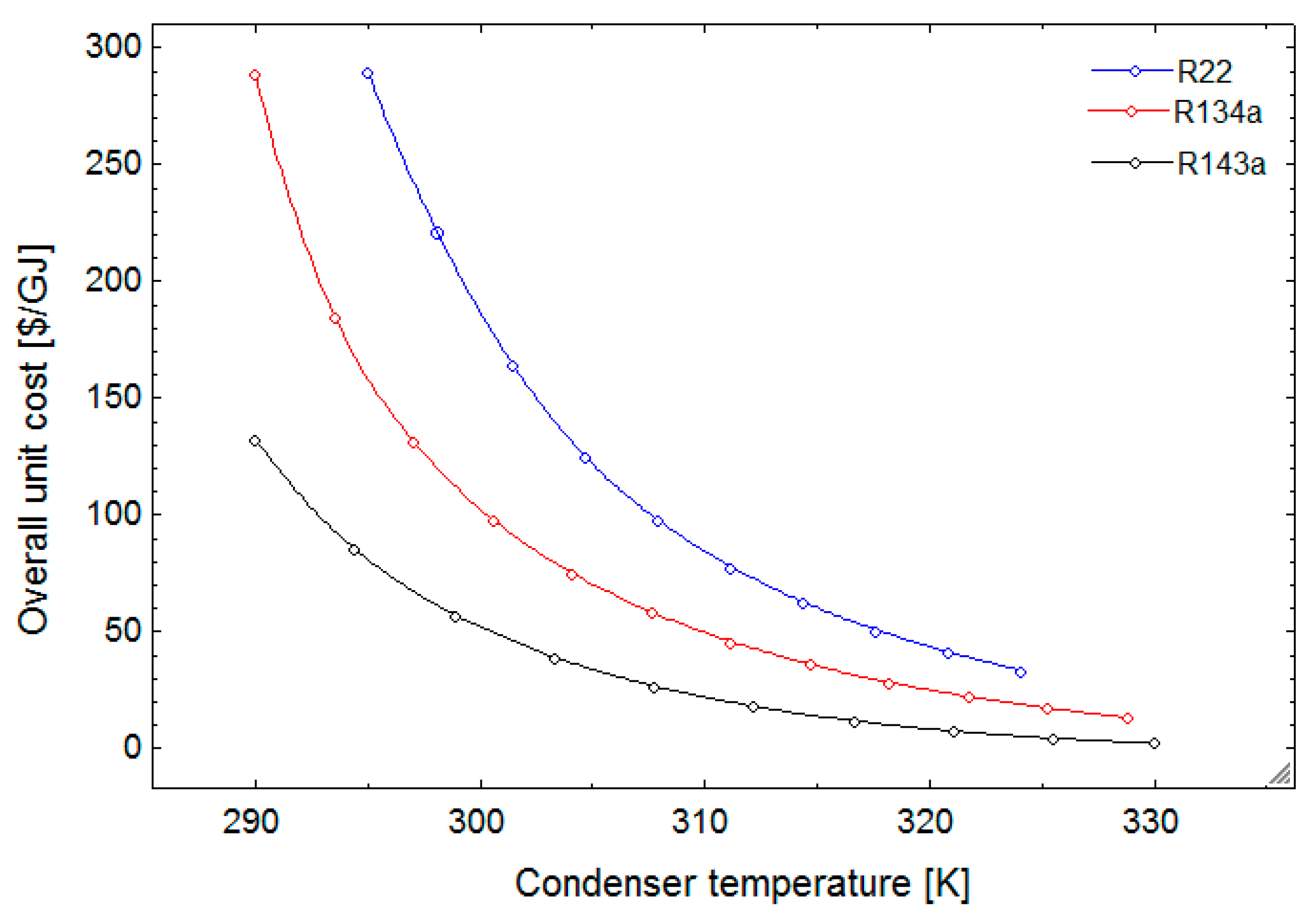 Sustainability 11 03374 g013