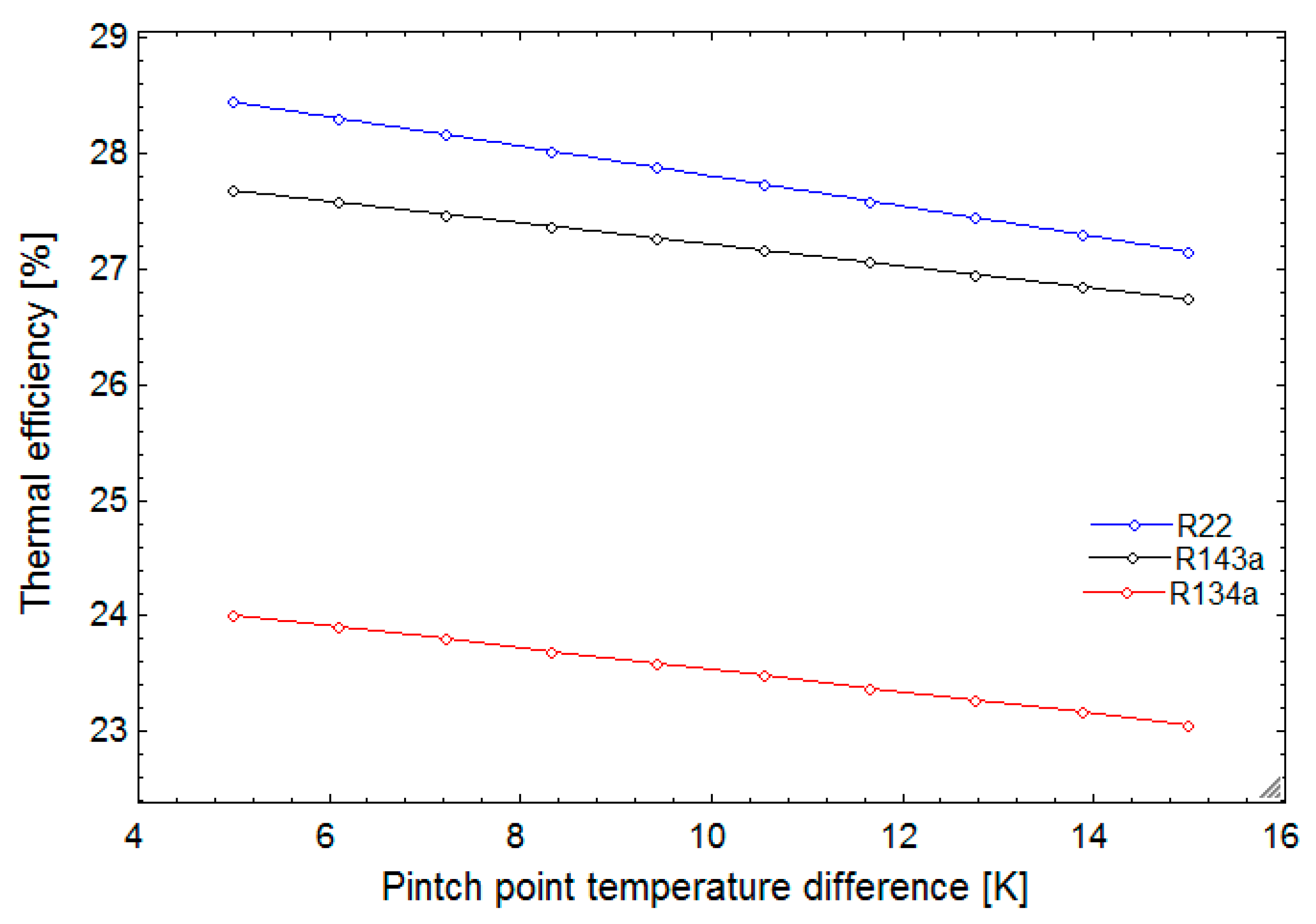 Sustainability 11 03374 g014