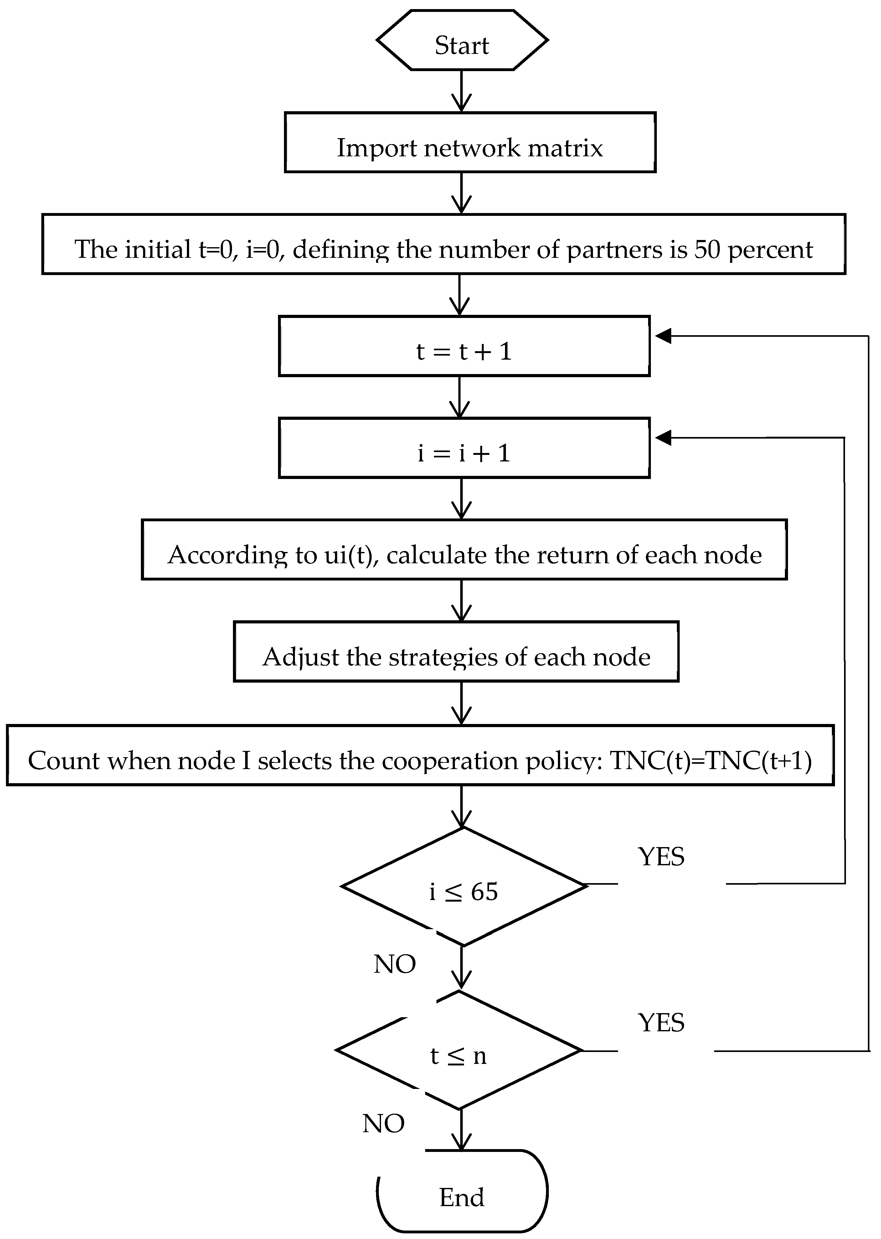 Sustainability 11 03377 g002