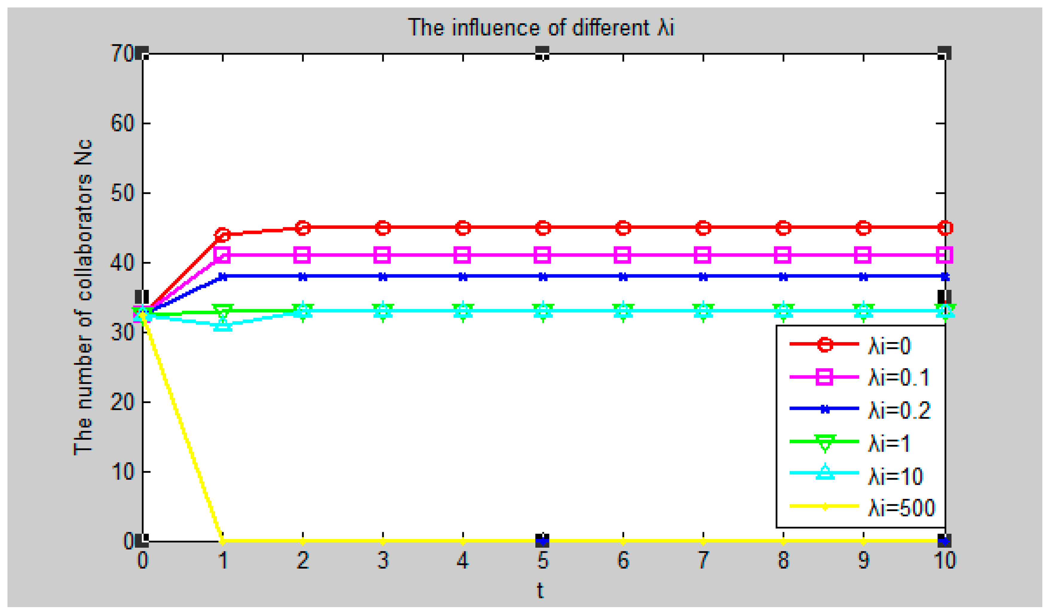 Sustainability 11 03377 g003
