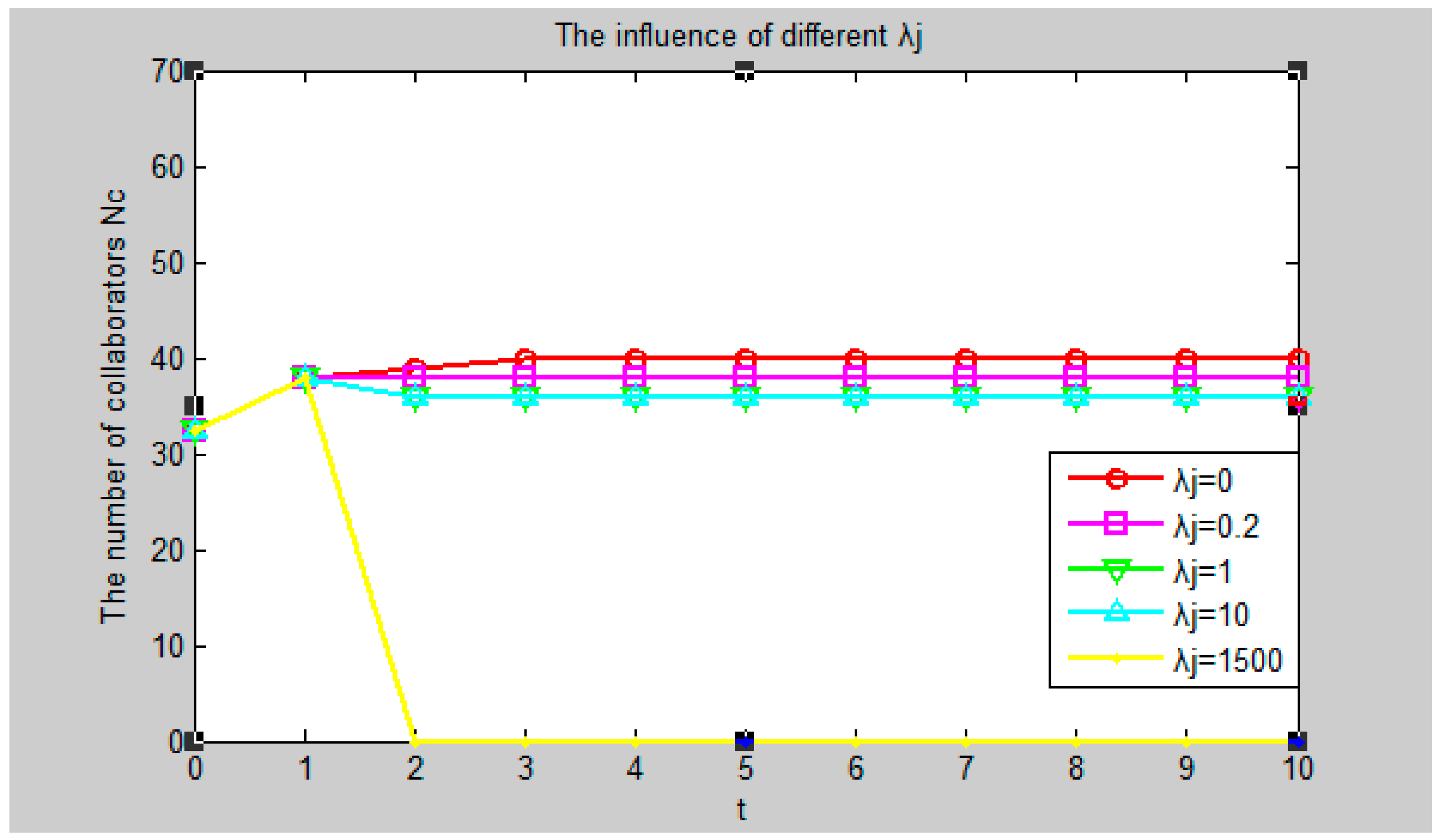 Sustainability 11 03377 g004