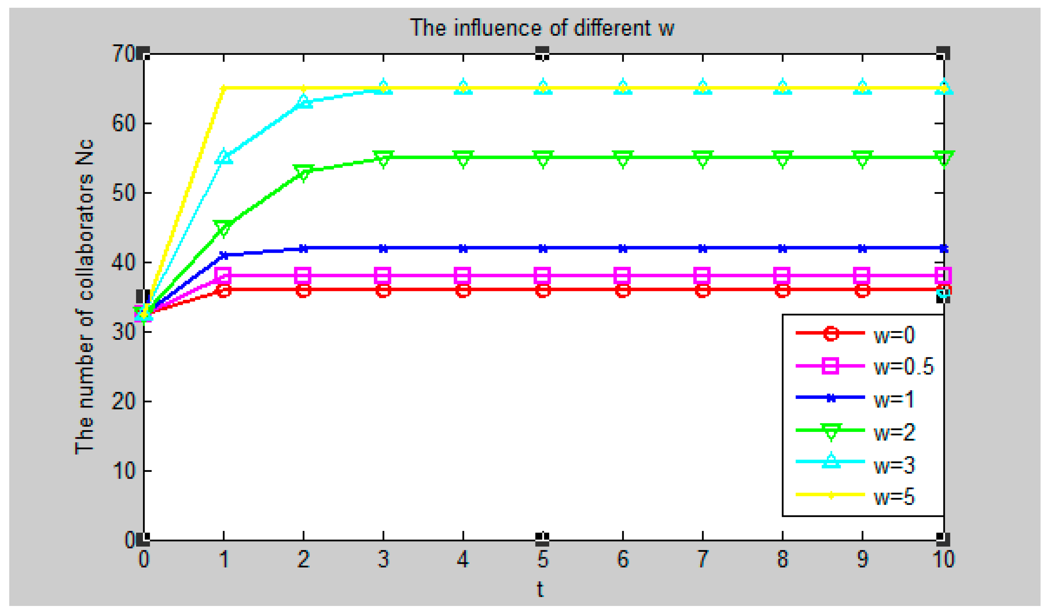 Sustainability 11 03377 g005